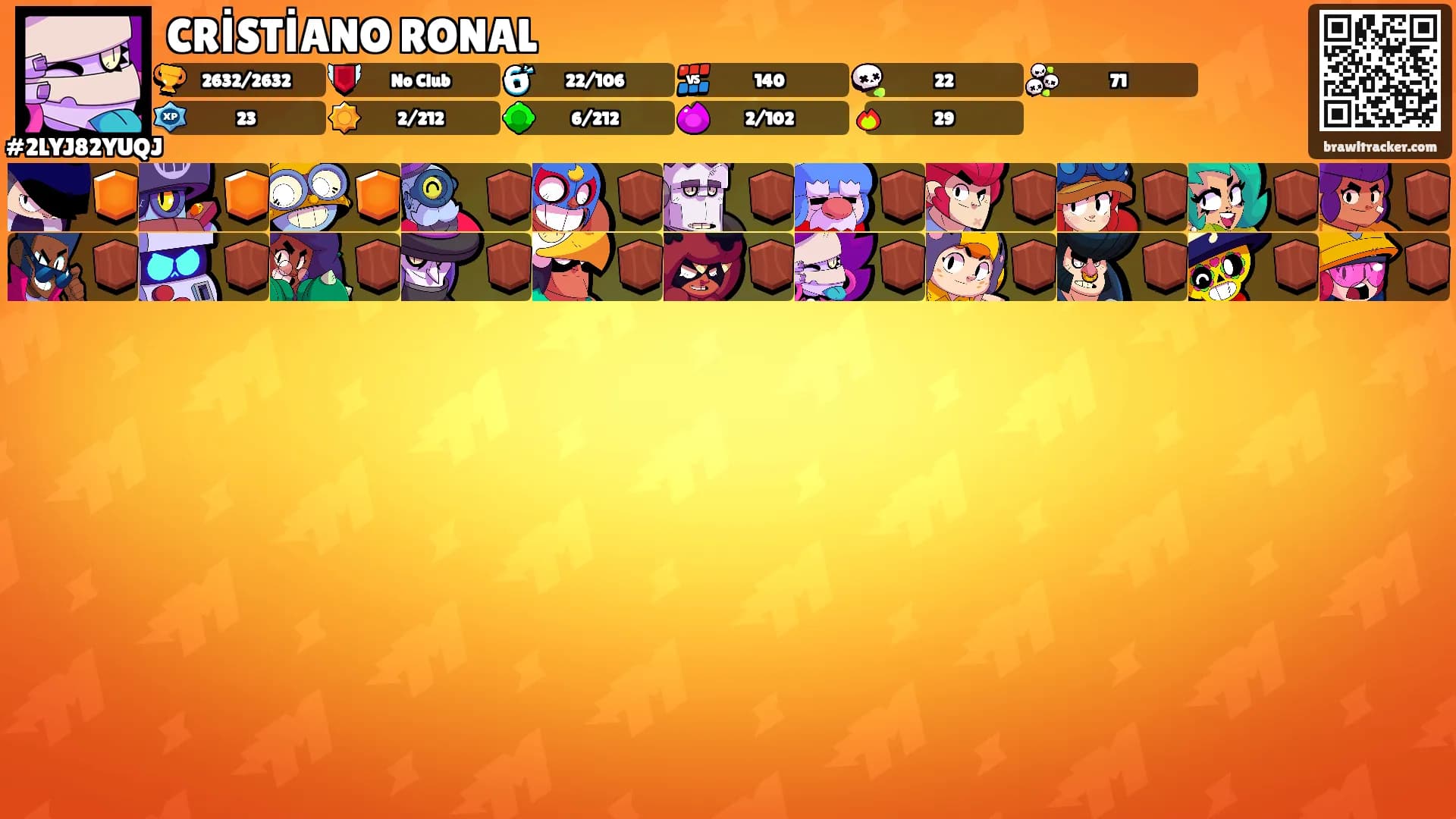 CRİSTİANO RONAL's Ranks