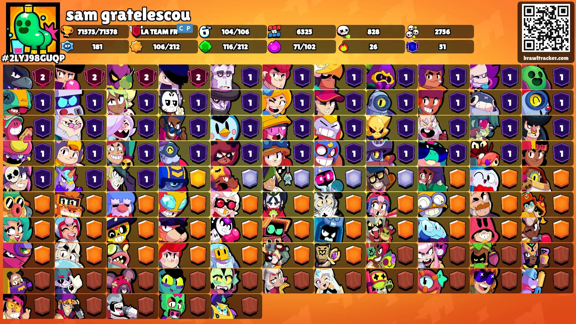 sam gratelescou's Ranks