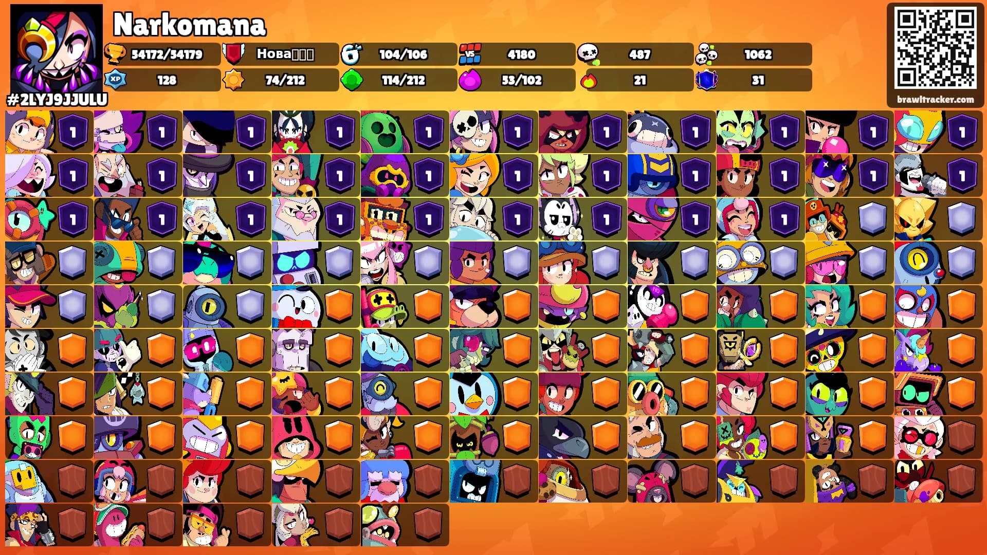 Narkomana's Ranks