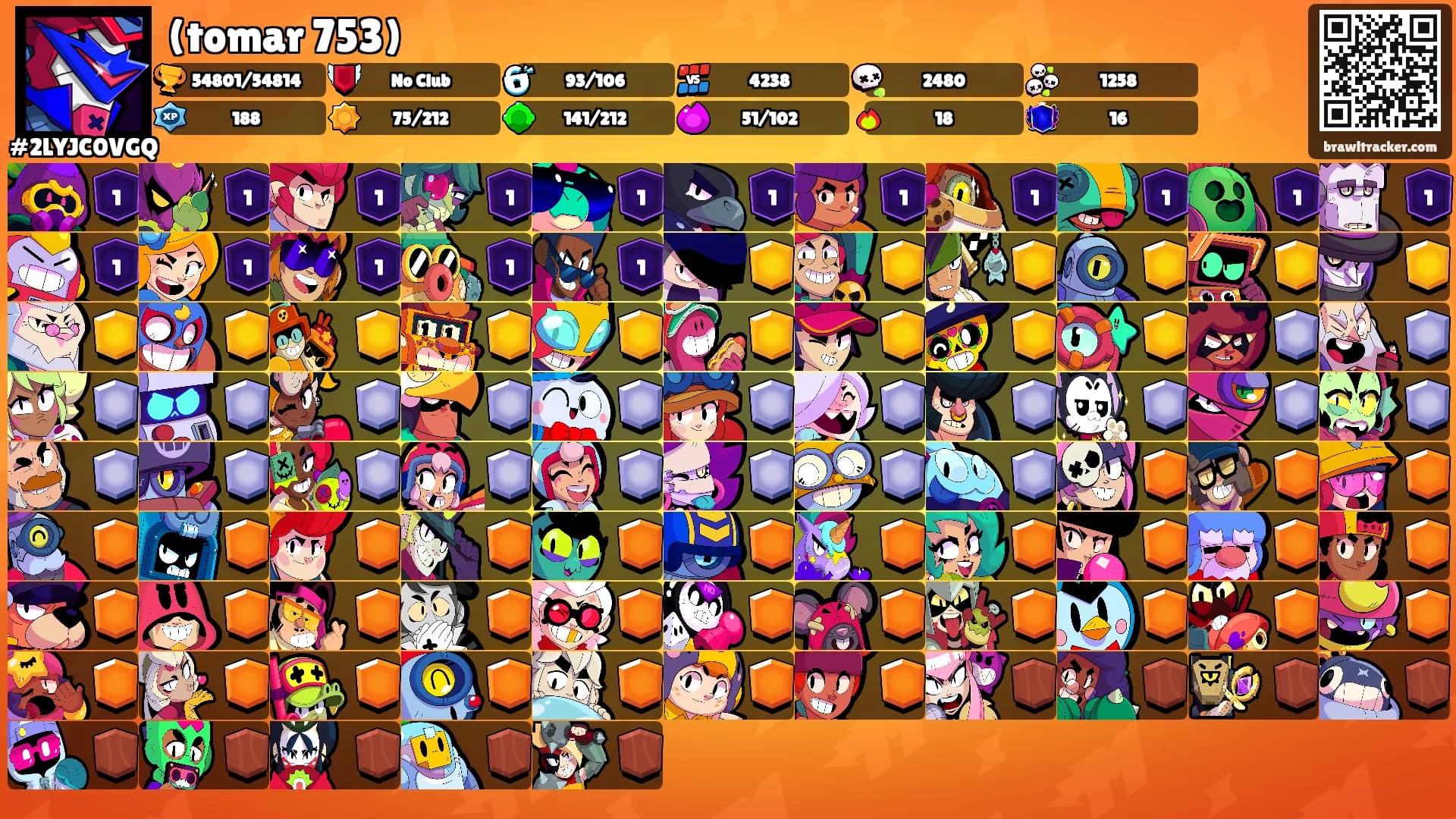 (tomar 753)'s Ranks