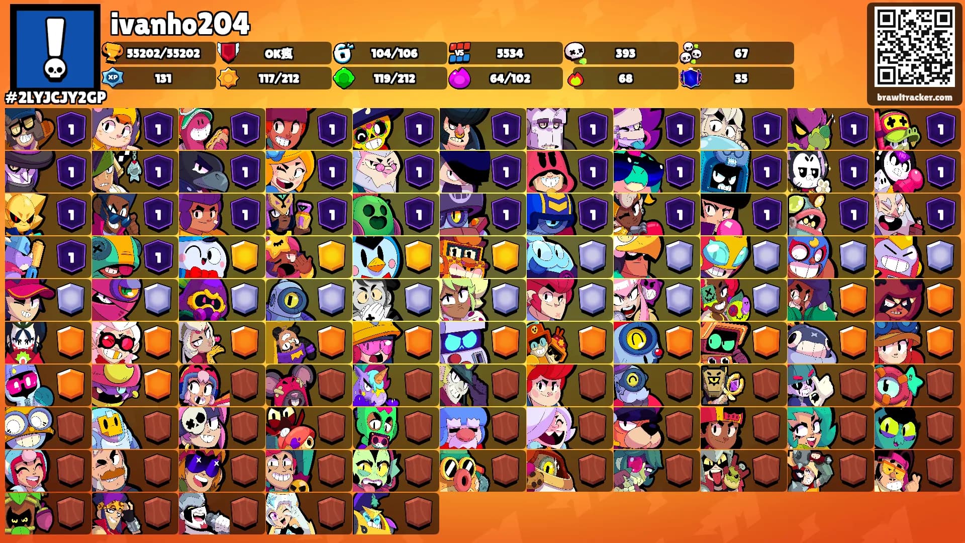 ivanho204's Ranks