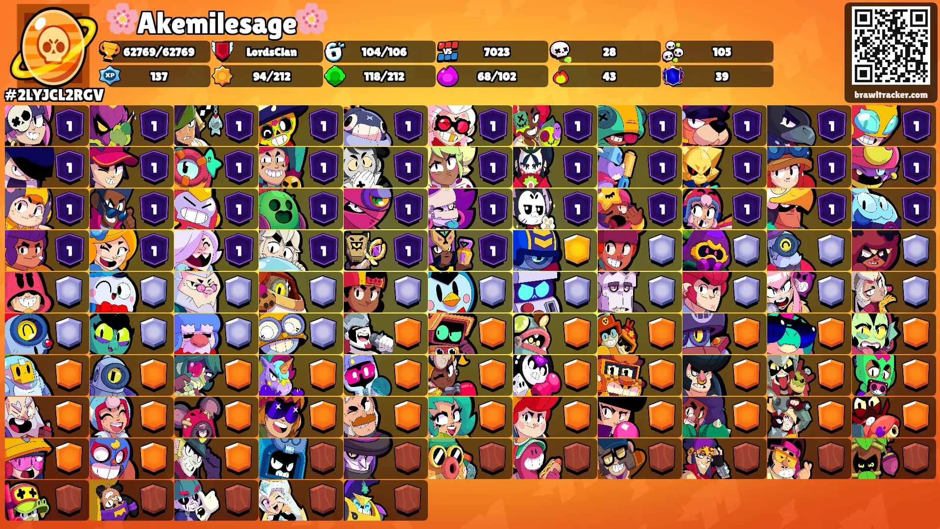 🌸Akemilesage🌸's Ranks