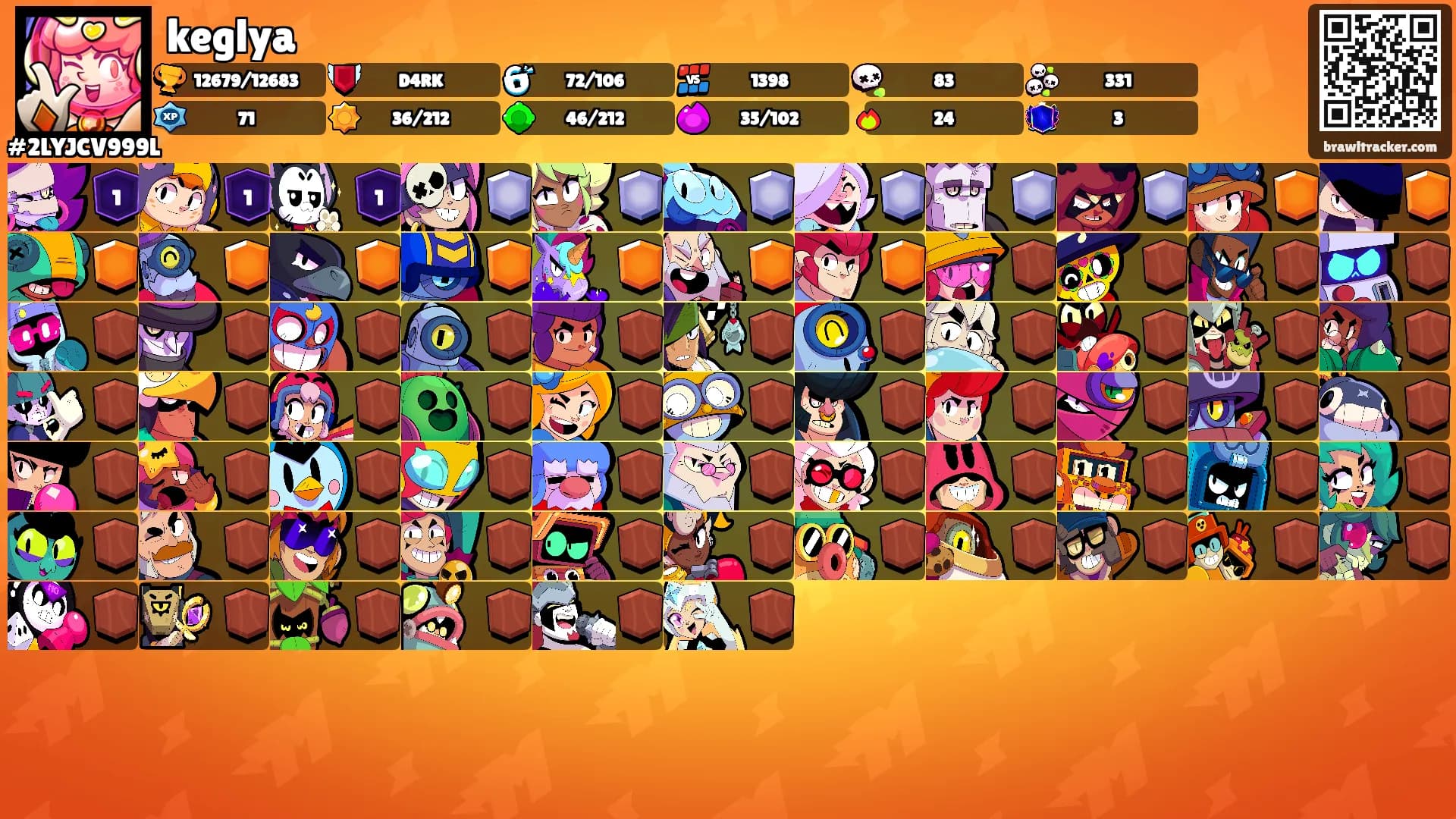 keglya's Ranks