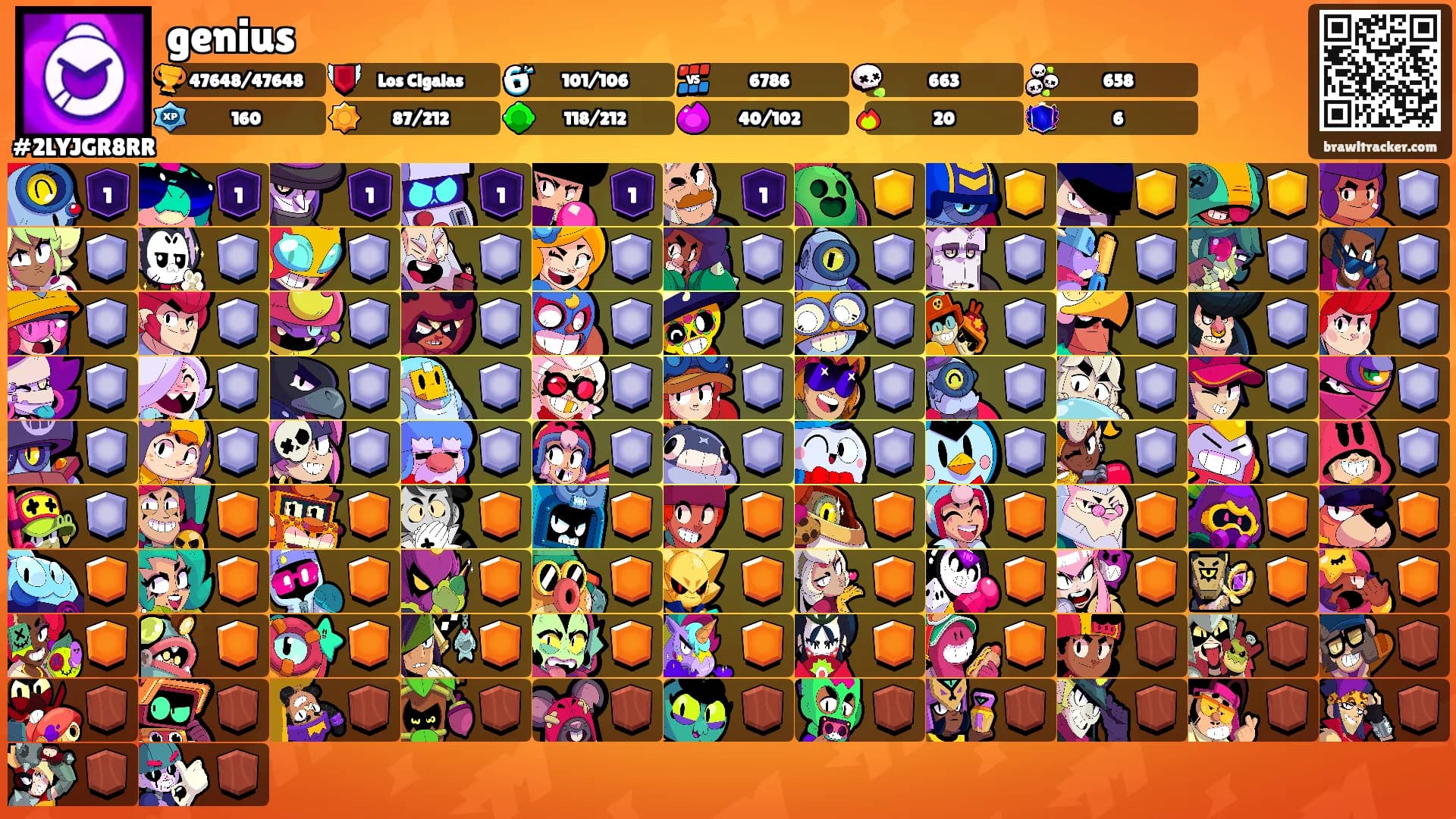 genius's Ranks