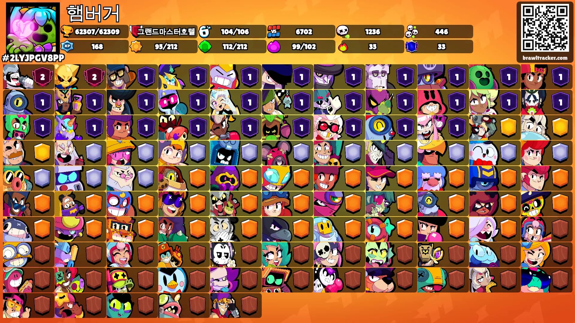 햄버거's Ranks