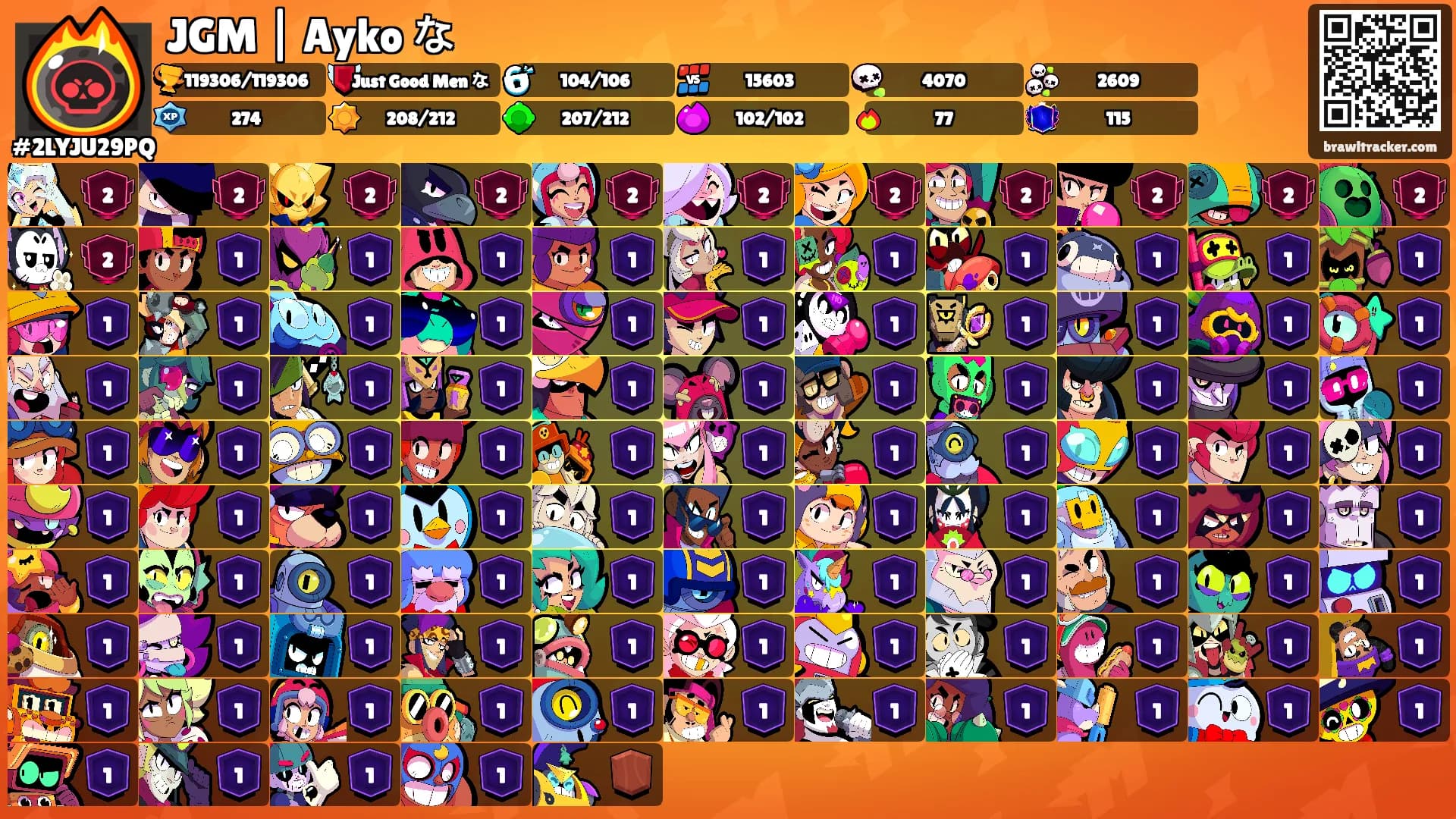 JGM | Ayko な's Ranks