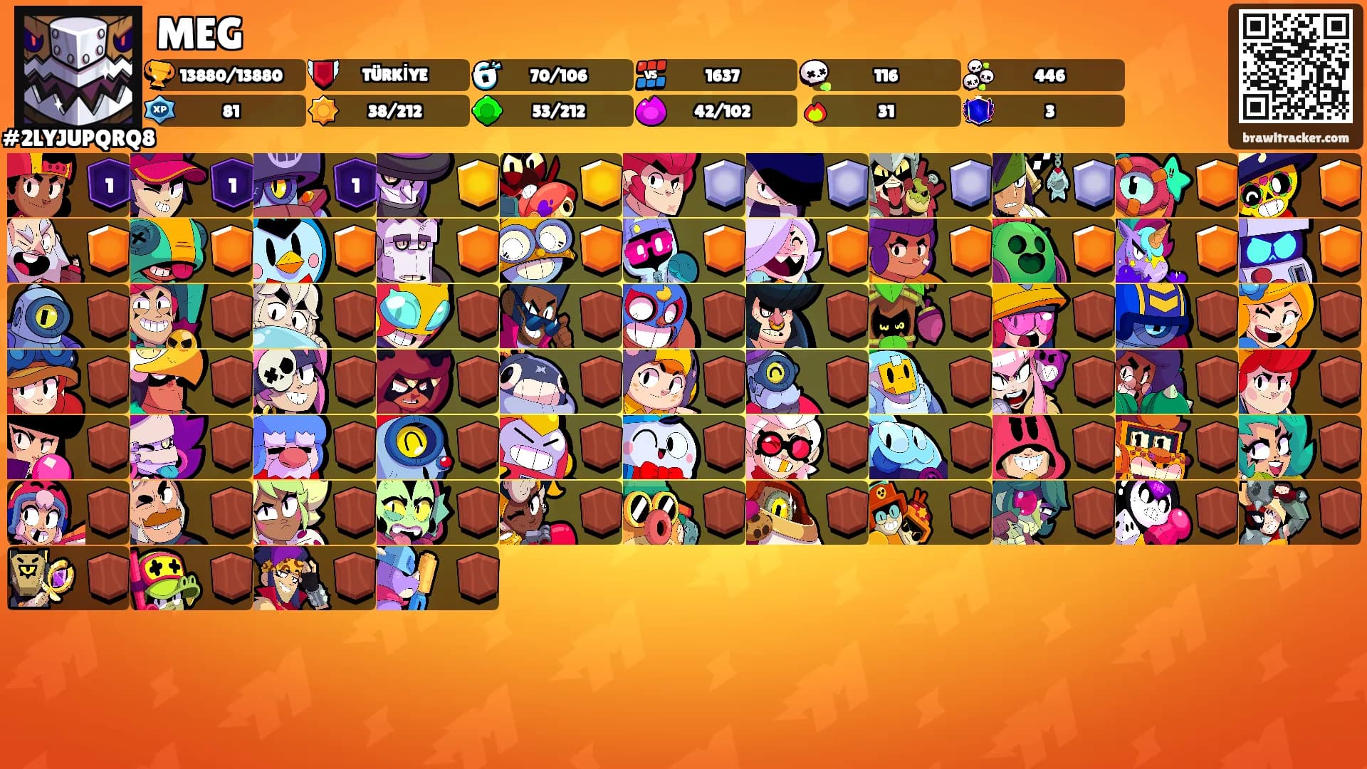MEG's Ranks
