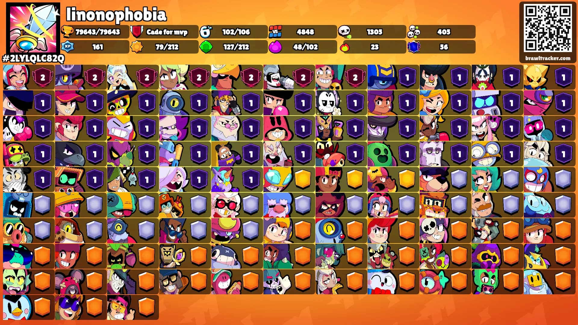 linonophobia's Ranks