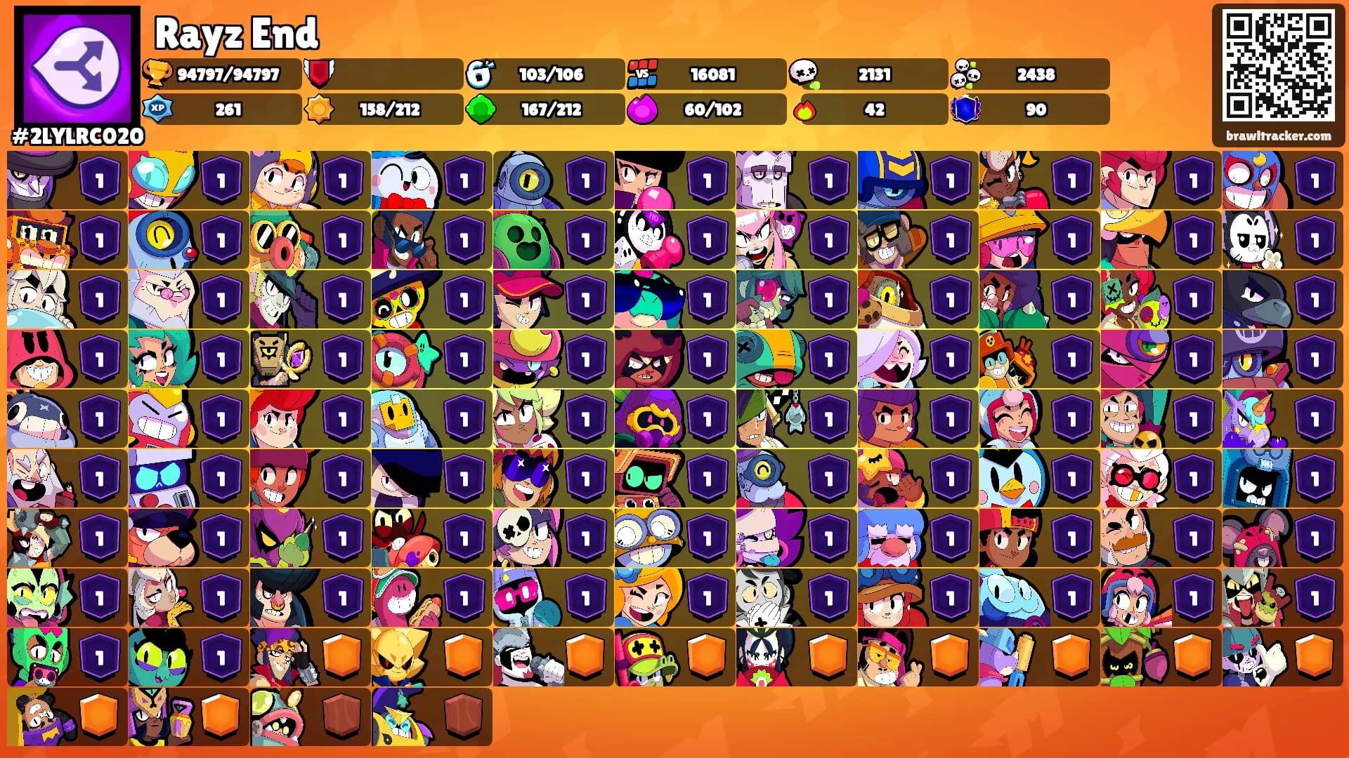 Rayz End's Ranks