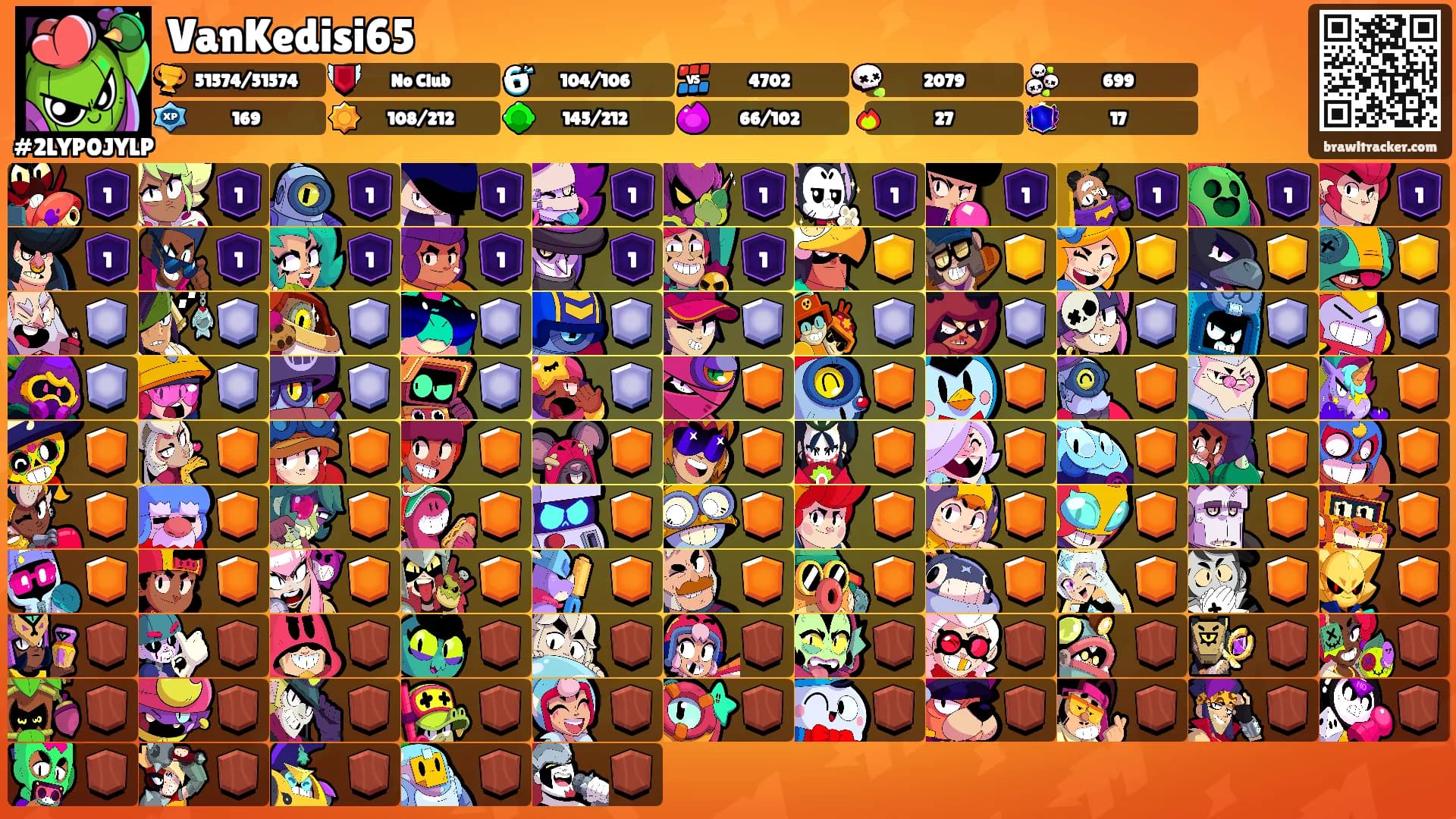 VanKedisi65's Ranks