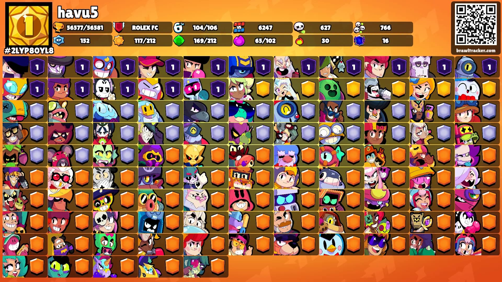 havu5's Ranks