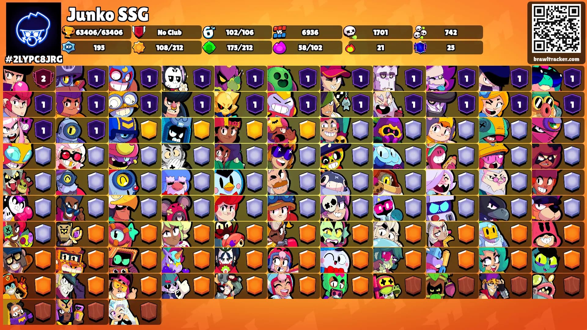 Junko SSG's Ranks