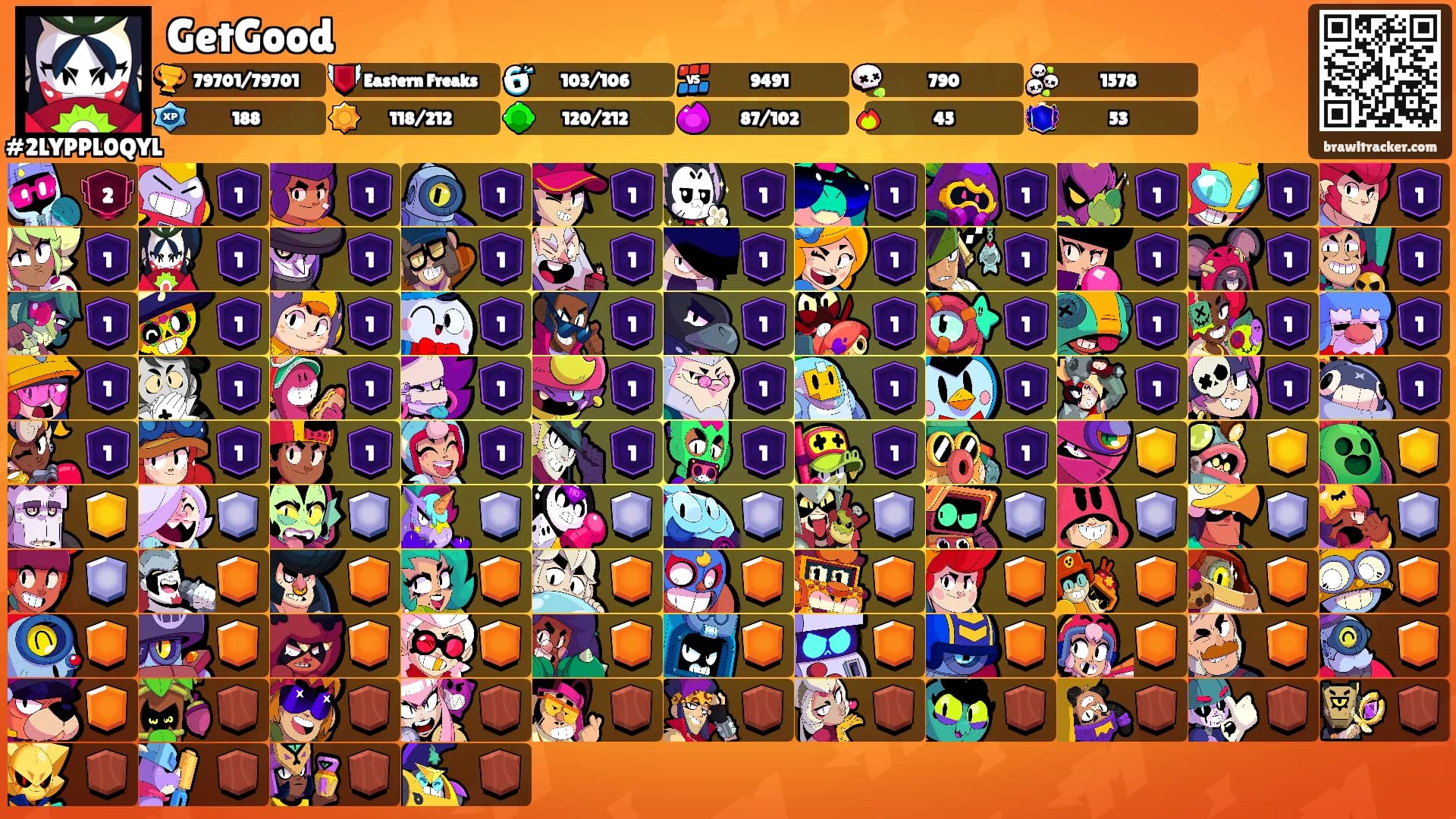 GetGood's Ranks