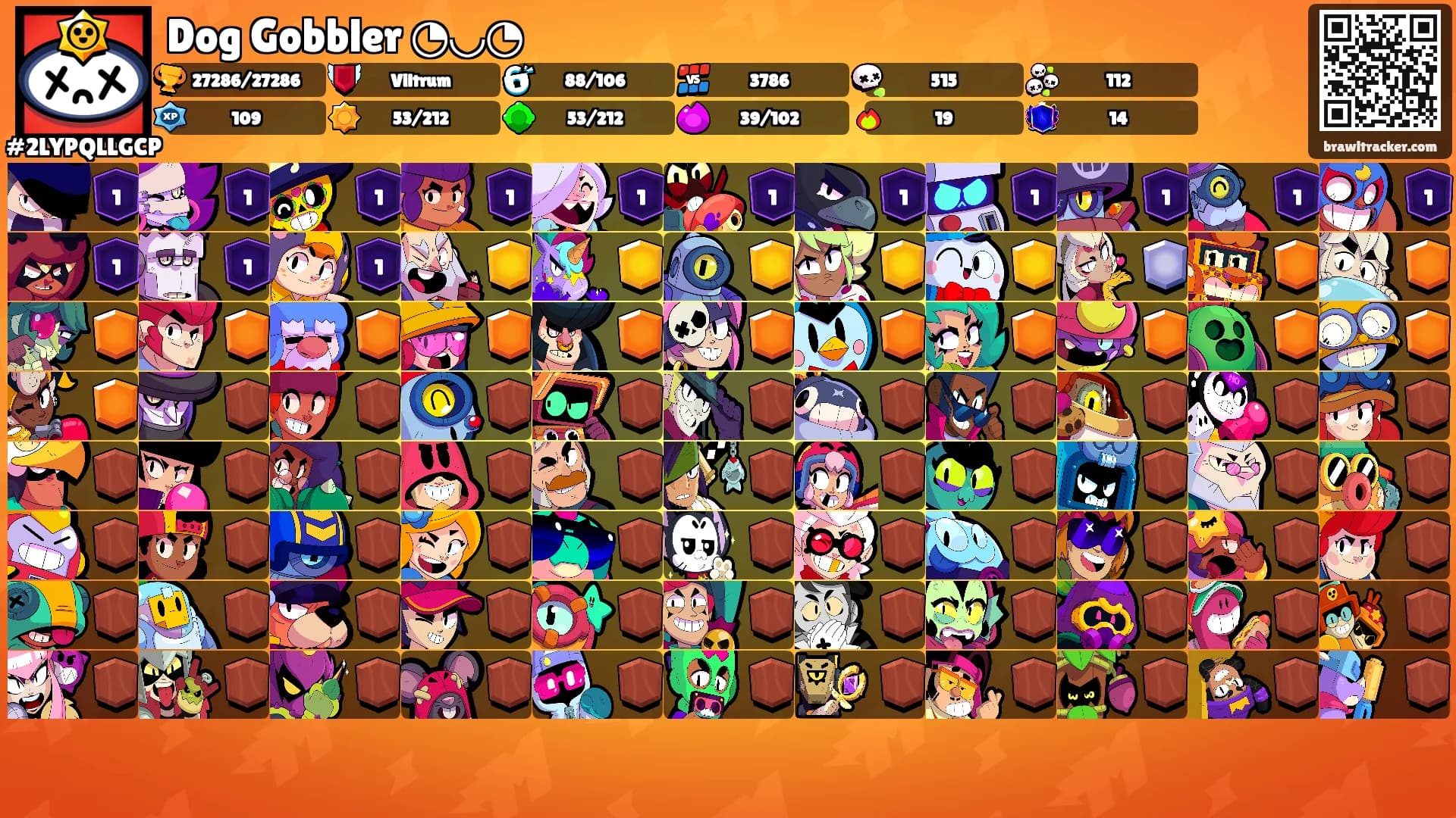 Dog Gobbler ◔◡◔'s Ranks