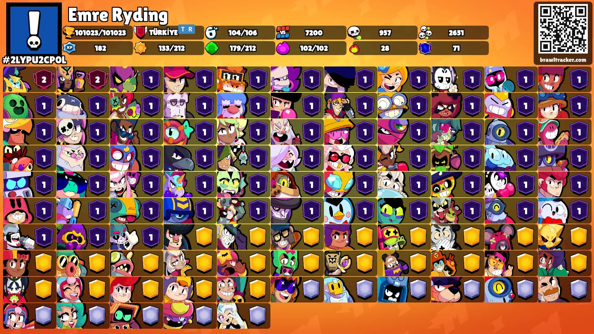 Emre Ryding's Ranks