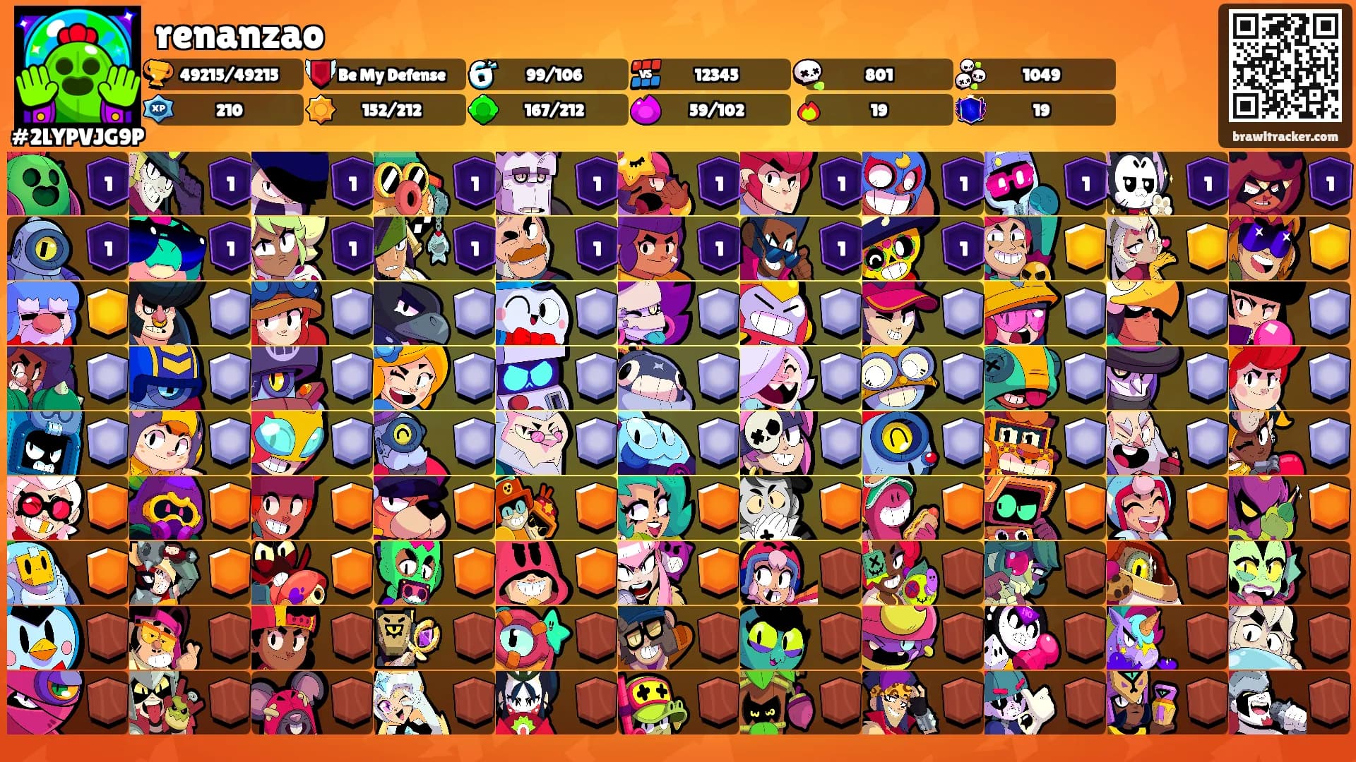 renanzao's Ranks