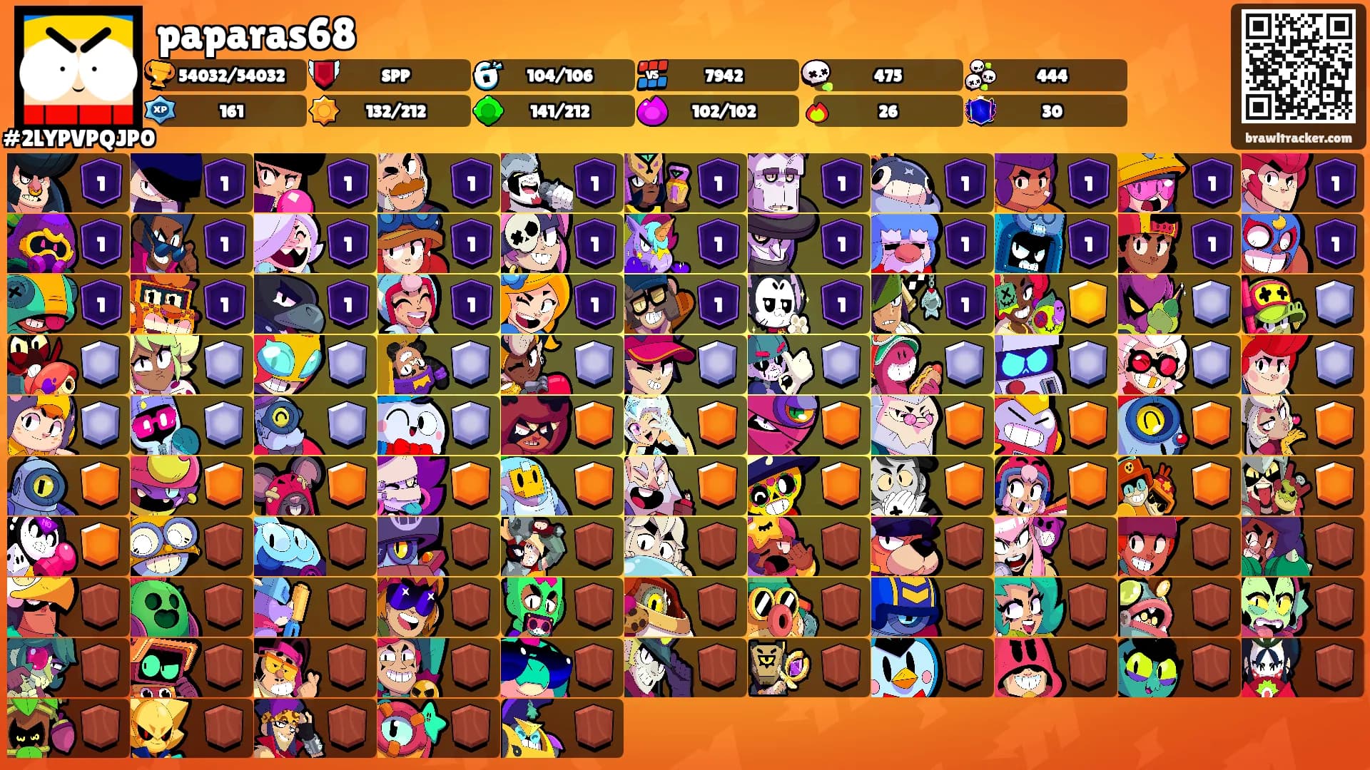 paparas68's Ranks