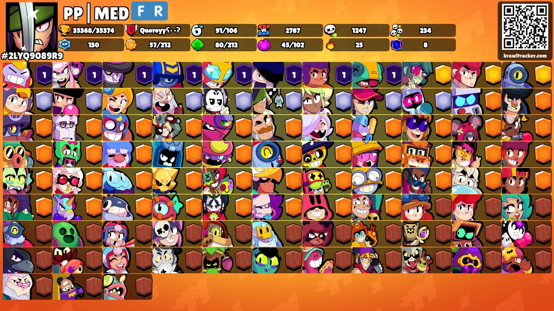 PP|MED 🇫🇷's Ranks
