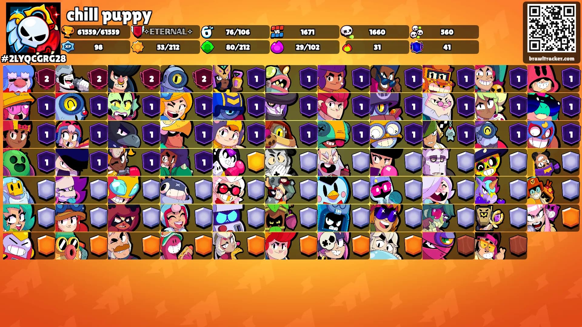 chill puppy's Ranks