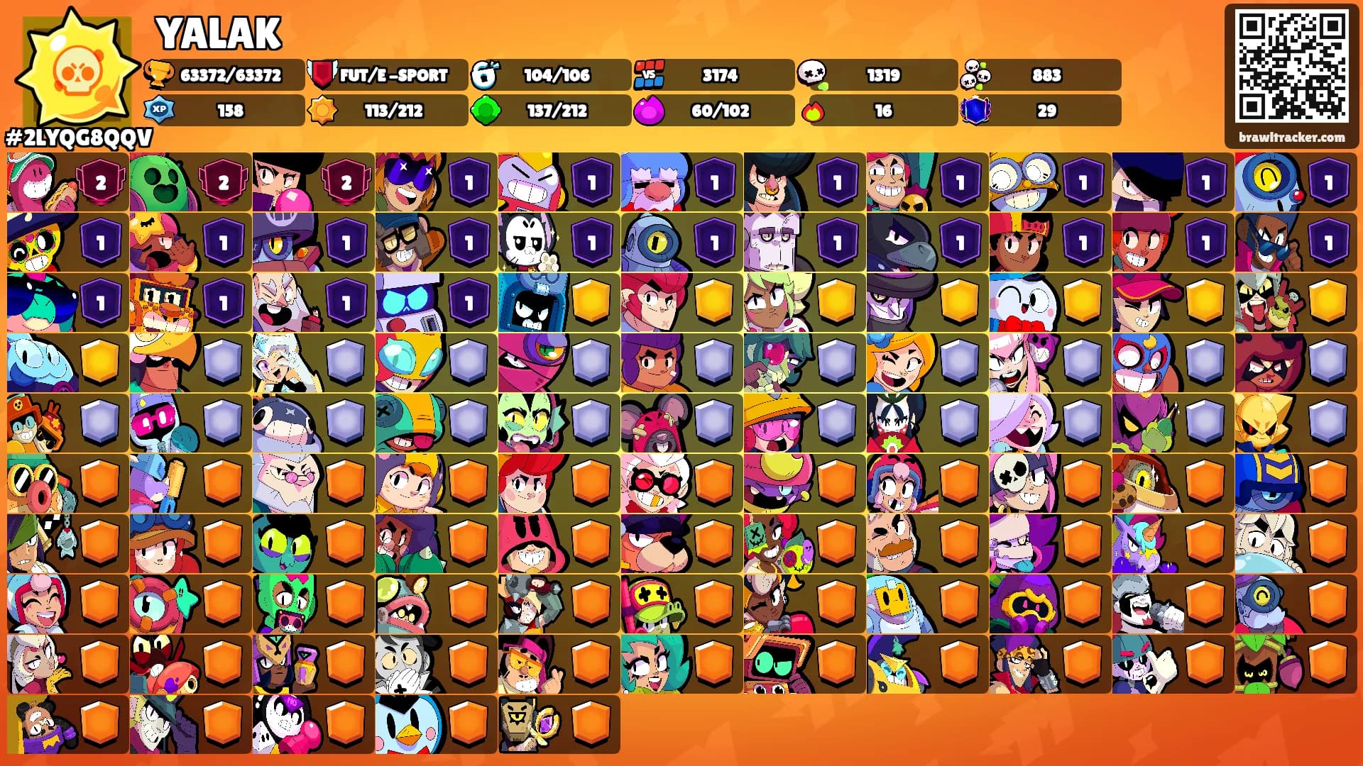 YALAK's Ranks