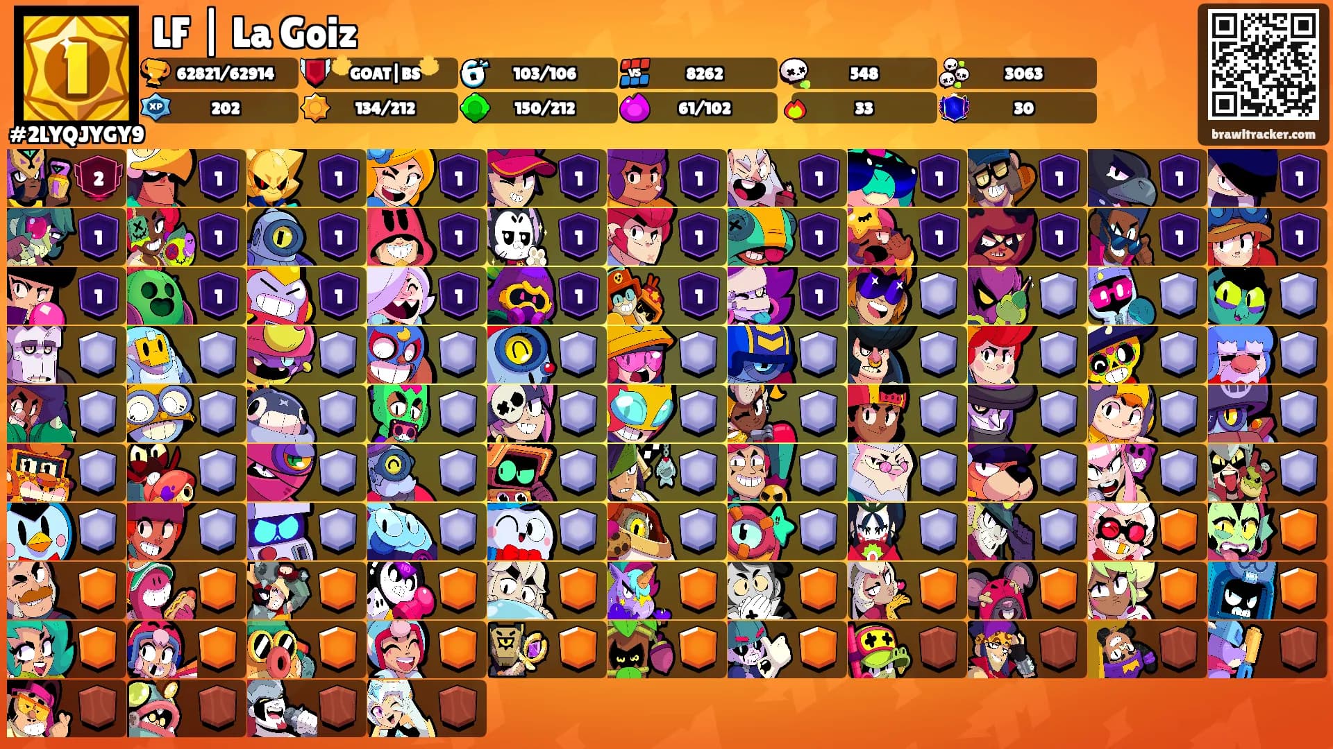 LF | La Goiz's Ranks