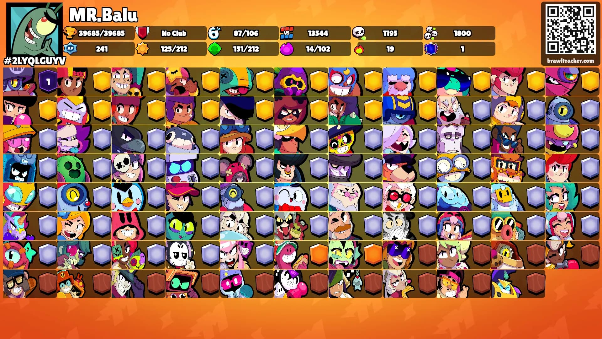 MR.Balu's Ranks