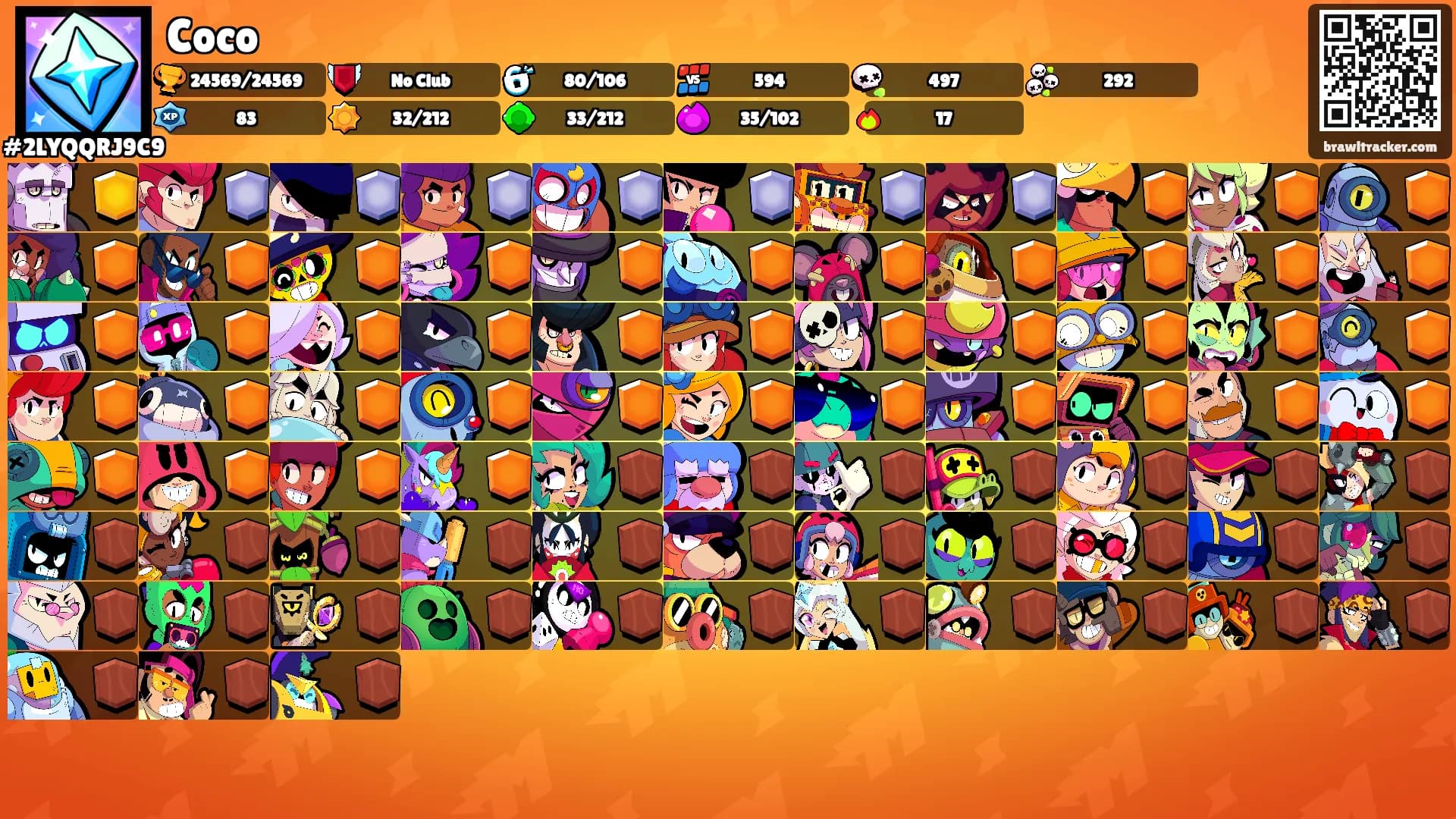 Coco's Ranks