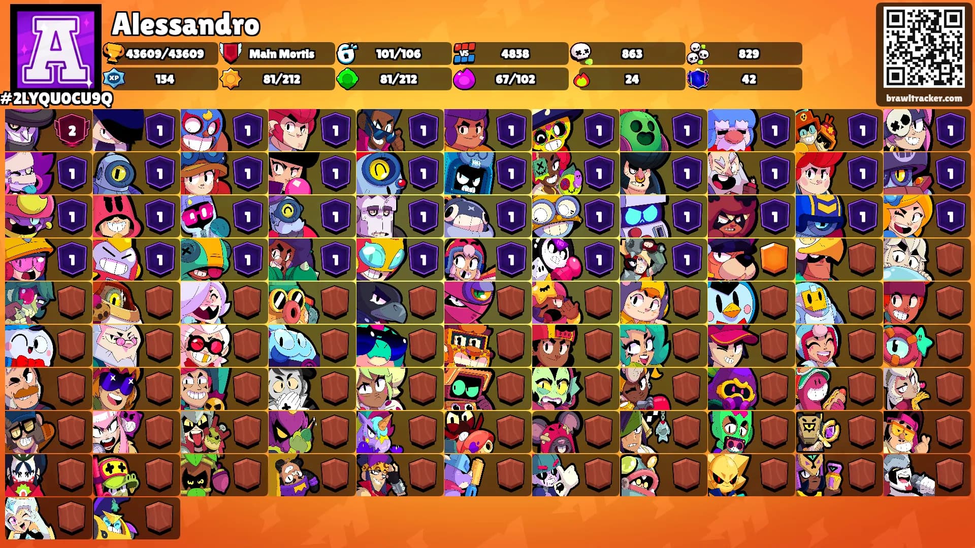 Alessandro's Ranks
