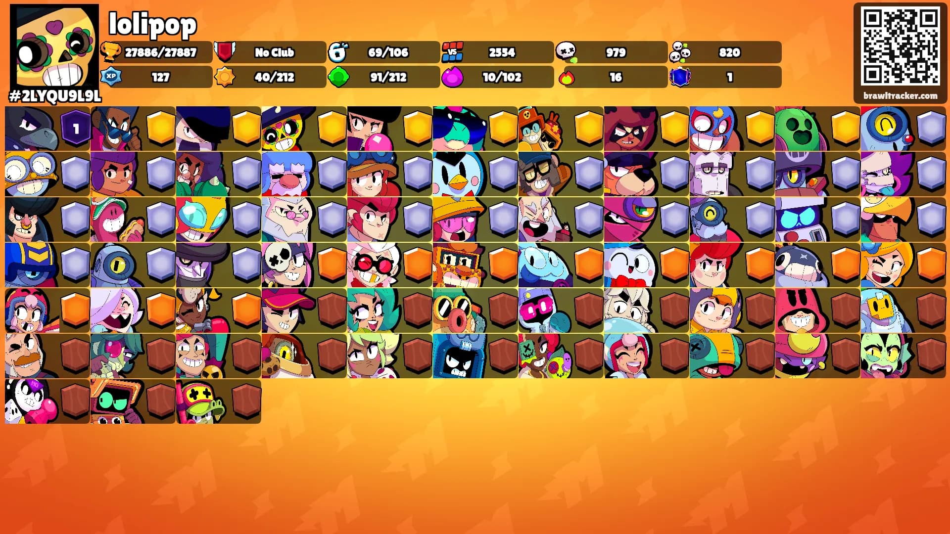 lolipop's Ranks