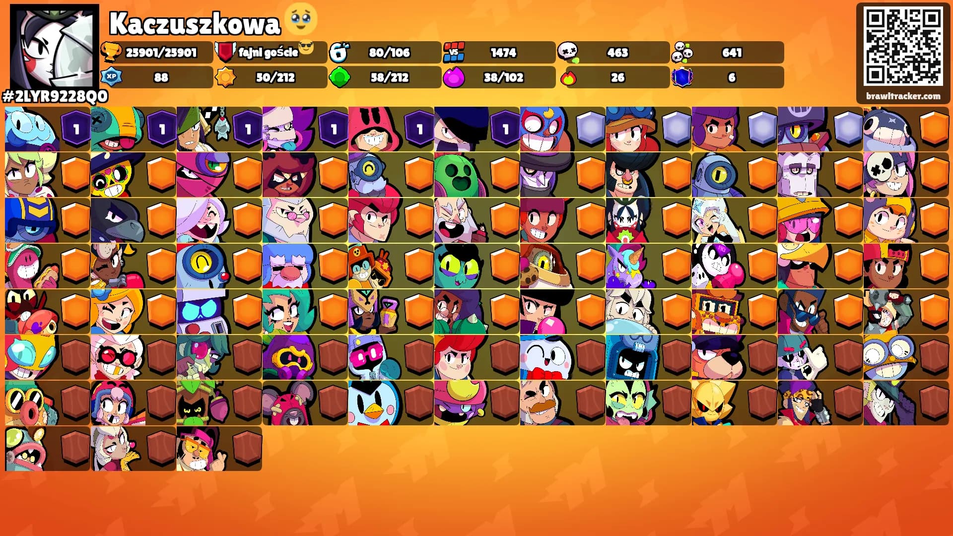Kaczuszkowa 🥹's Ranks