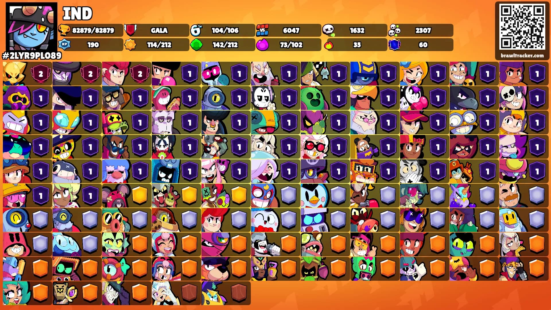 IND's Ranks