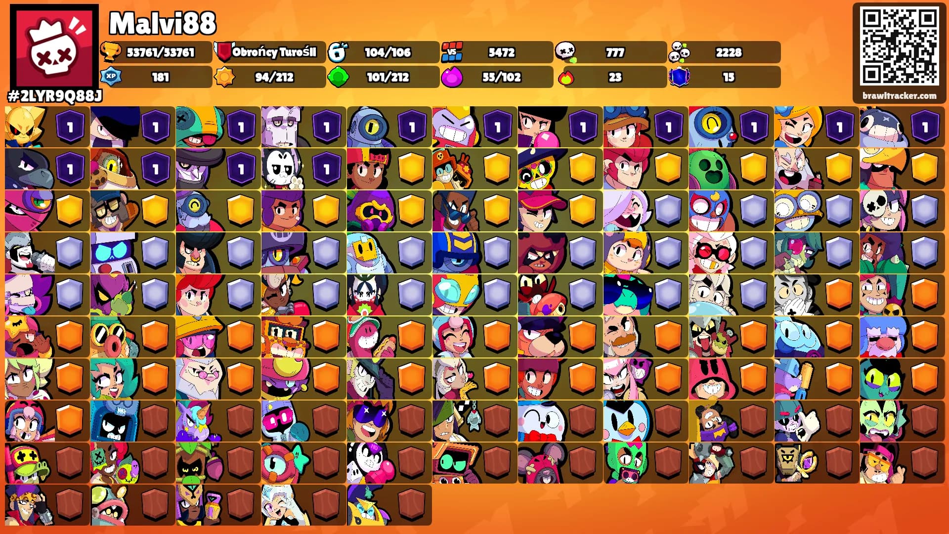 Malvi88's Ranks