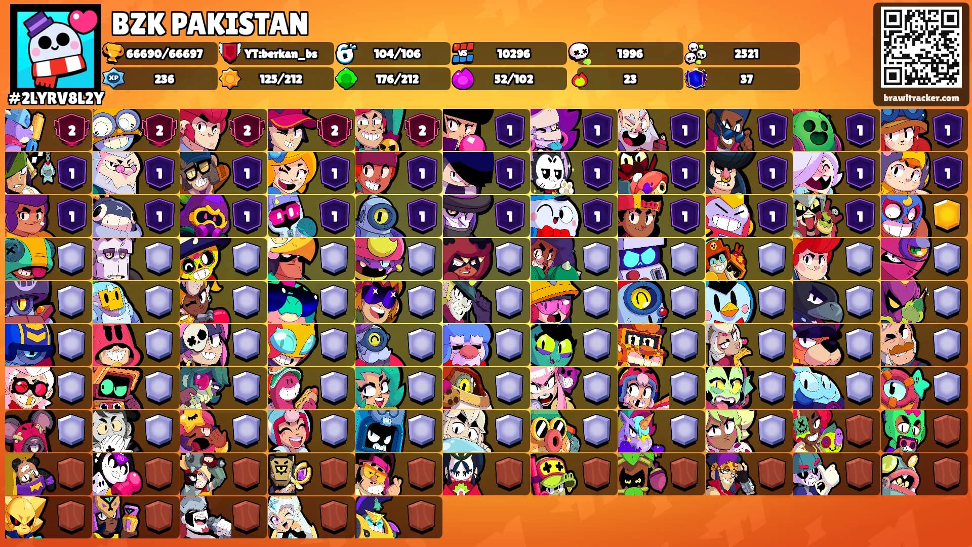BZK PAKISTAN's Ranks