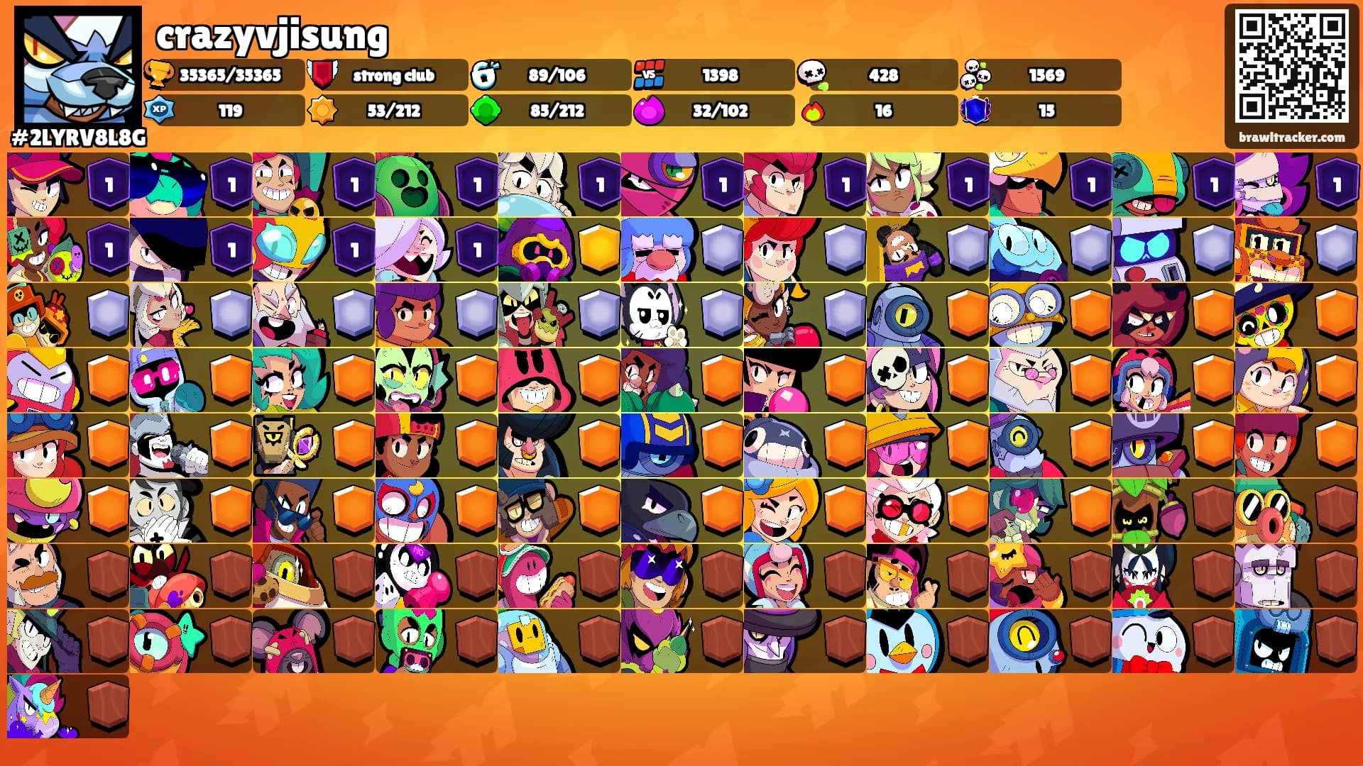 crazyvjisung's Ranks