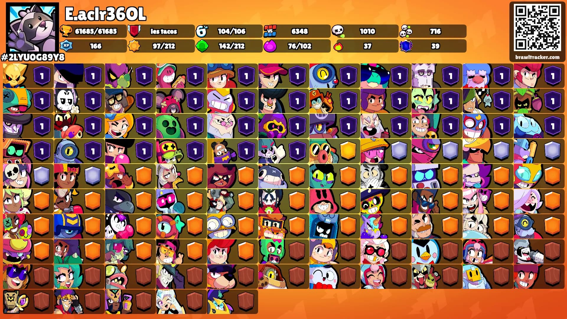 E.aclr36OL's Ranks