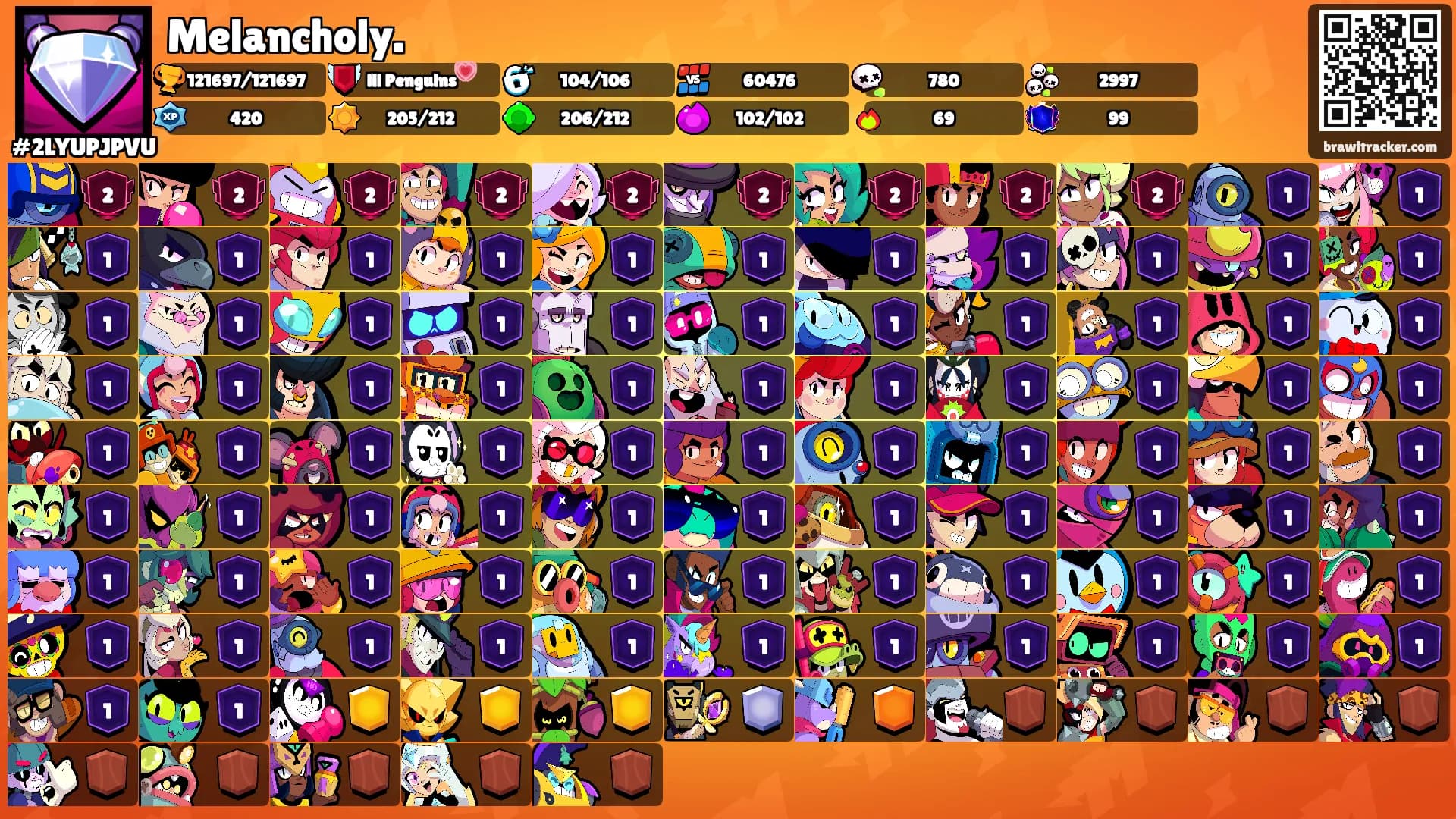 Melancholy.'s Ranks
