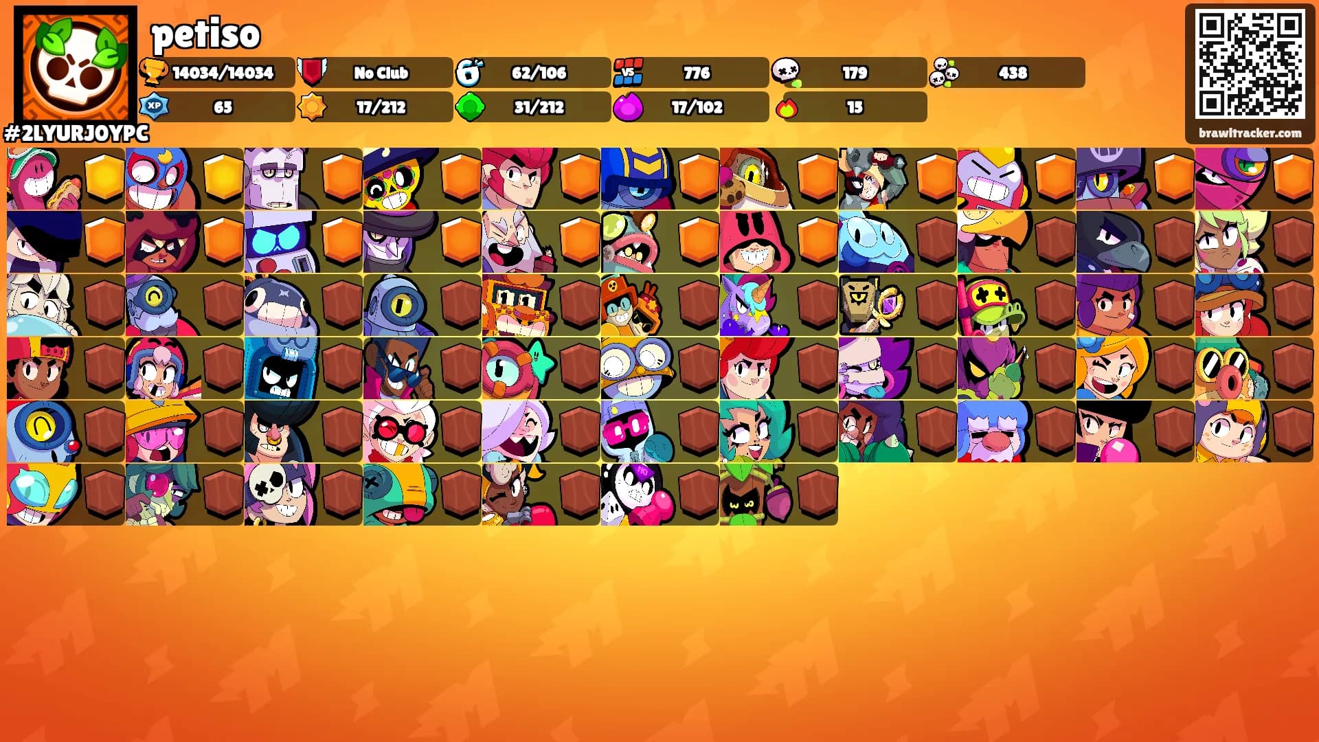 petiso's Ranks