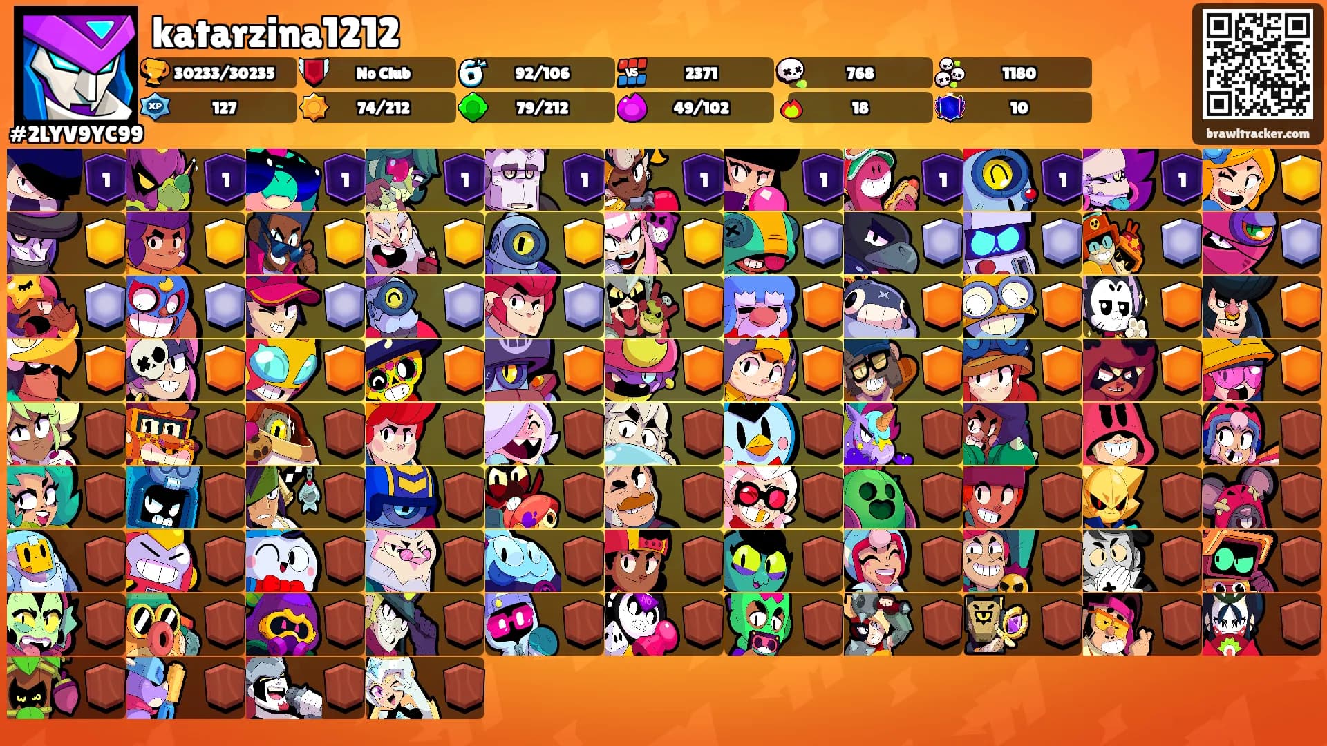 katarzina1212's Ranks