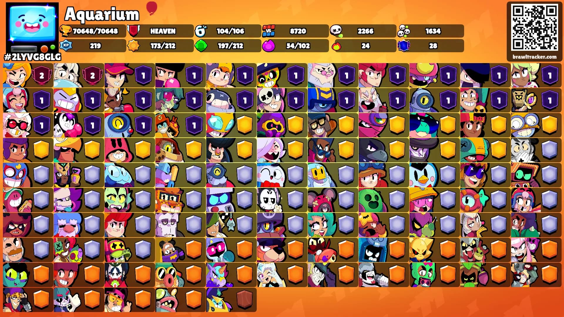 Aquarium 🎈's Ranks