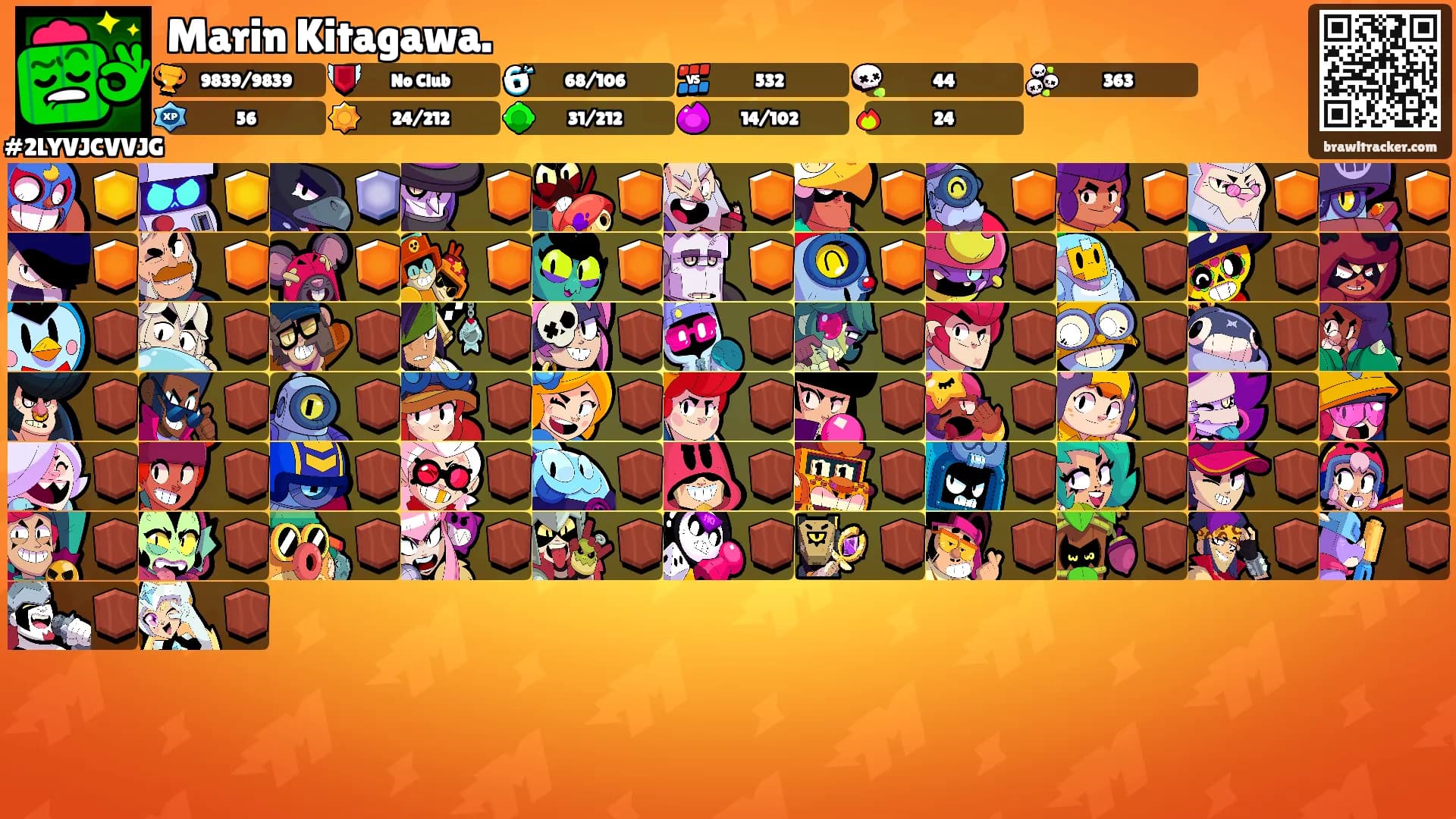 Marin Kitagawa.'s Ranks