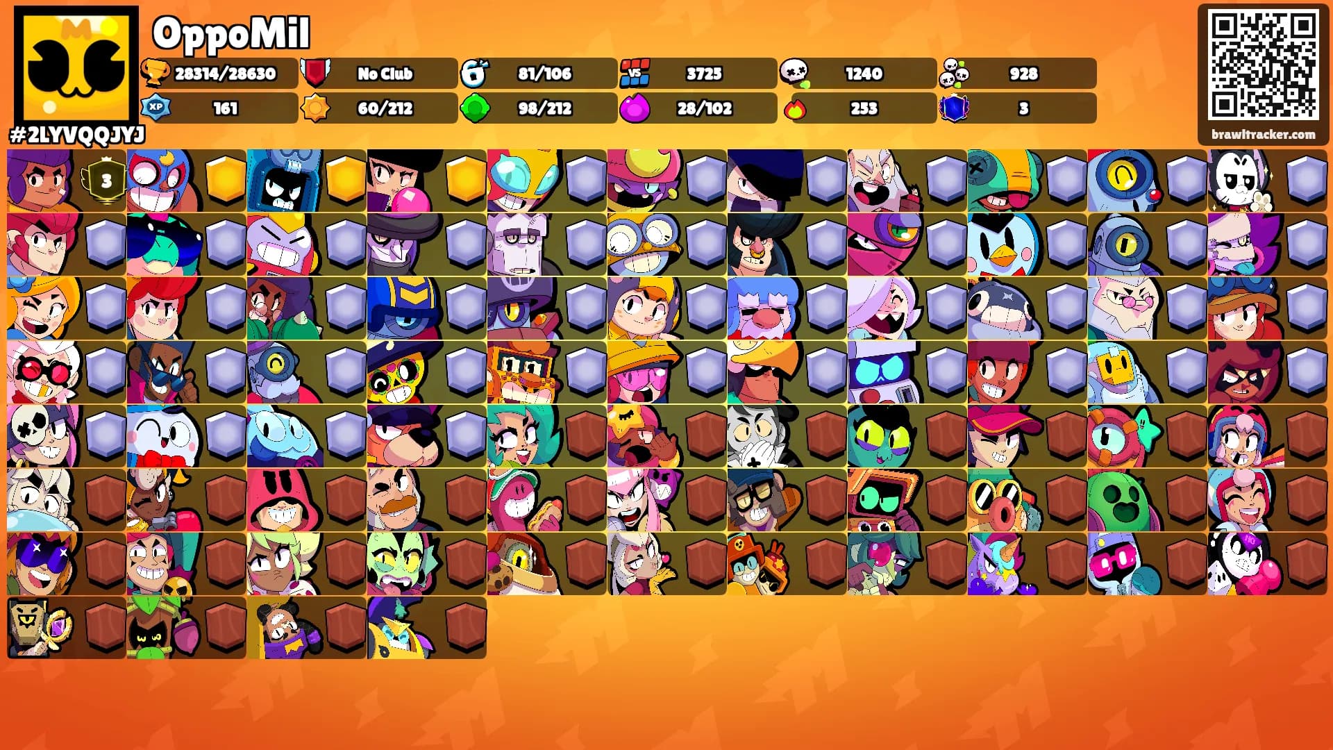 OppoMil's Ranks