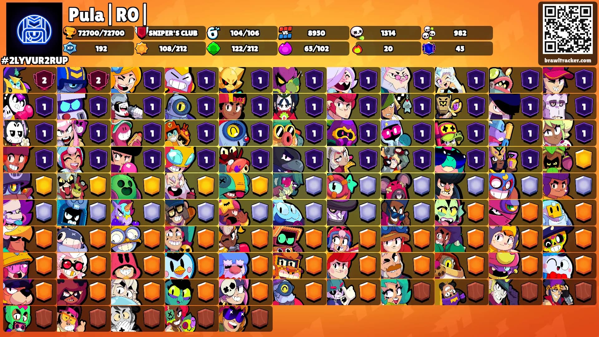 Pula|R0|'s Ranks