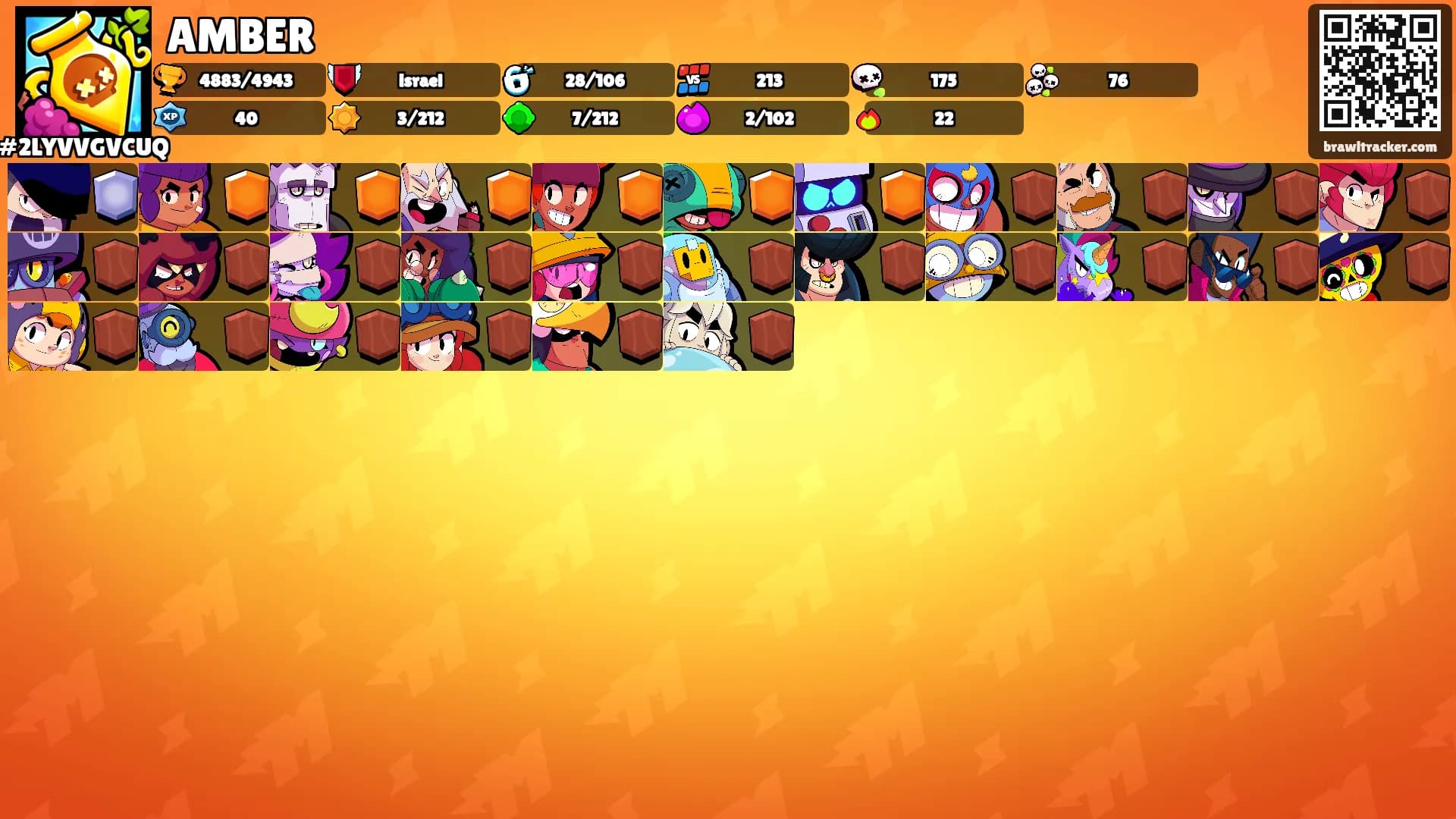 AMBER's Ranks
