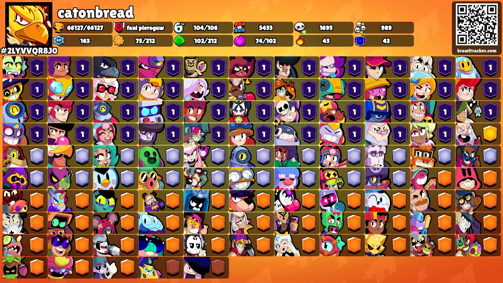 catonbread's Ranks