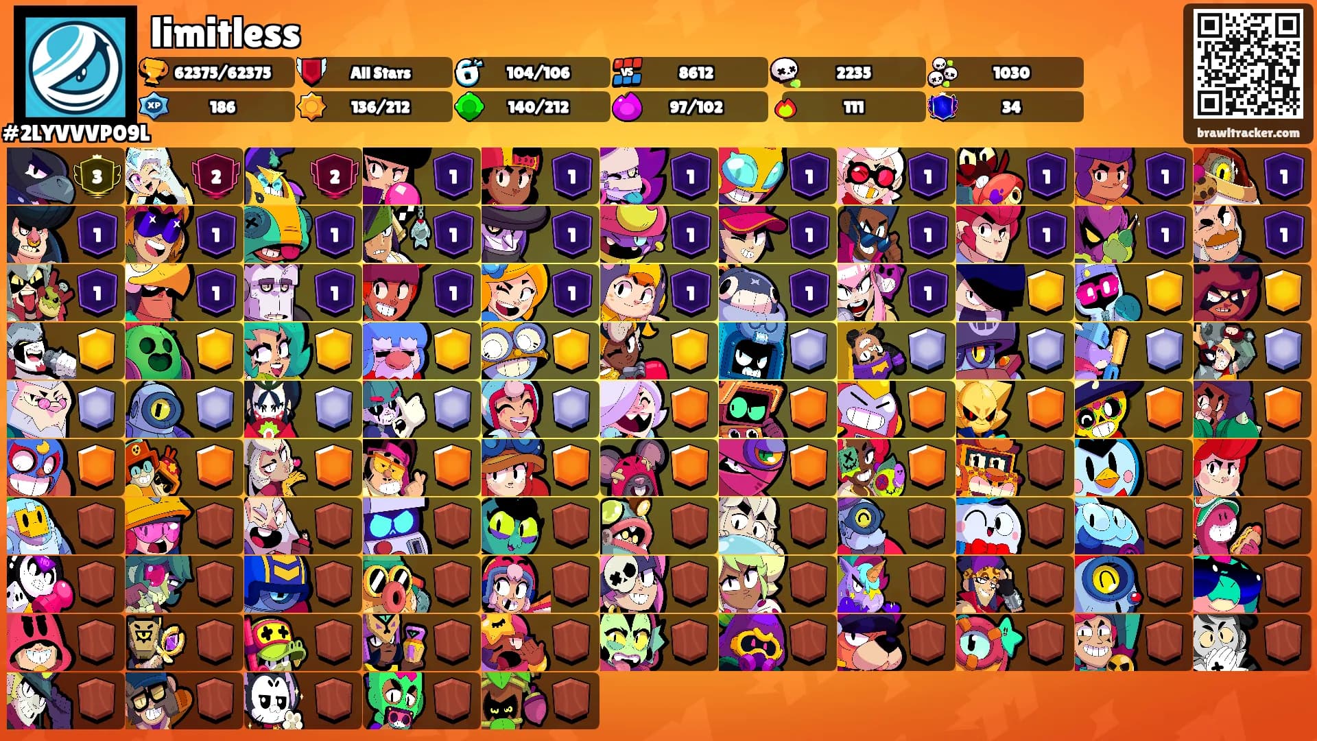 limitless's Ranks
