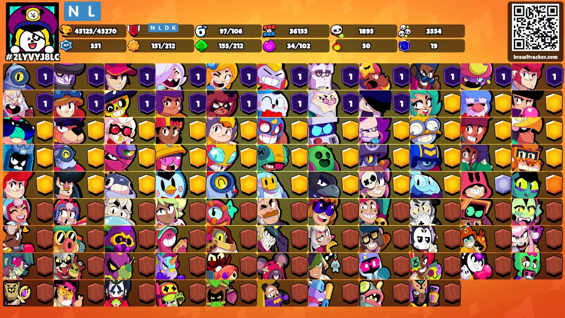 🇳🇱's Ranks