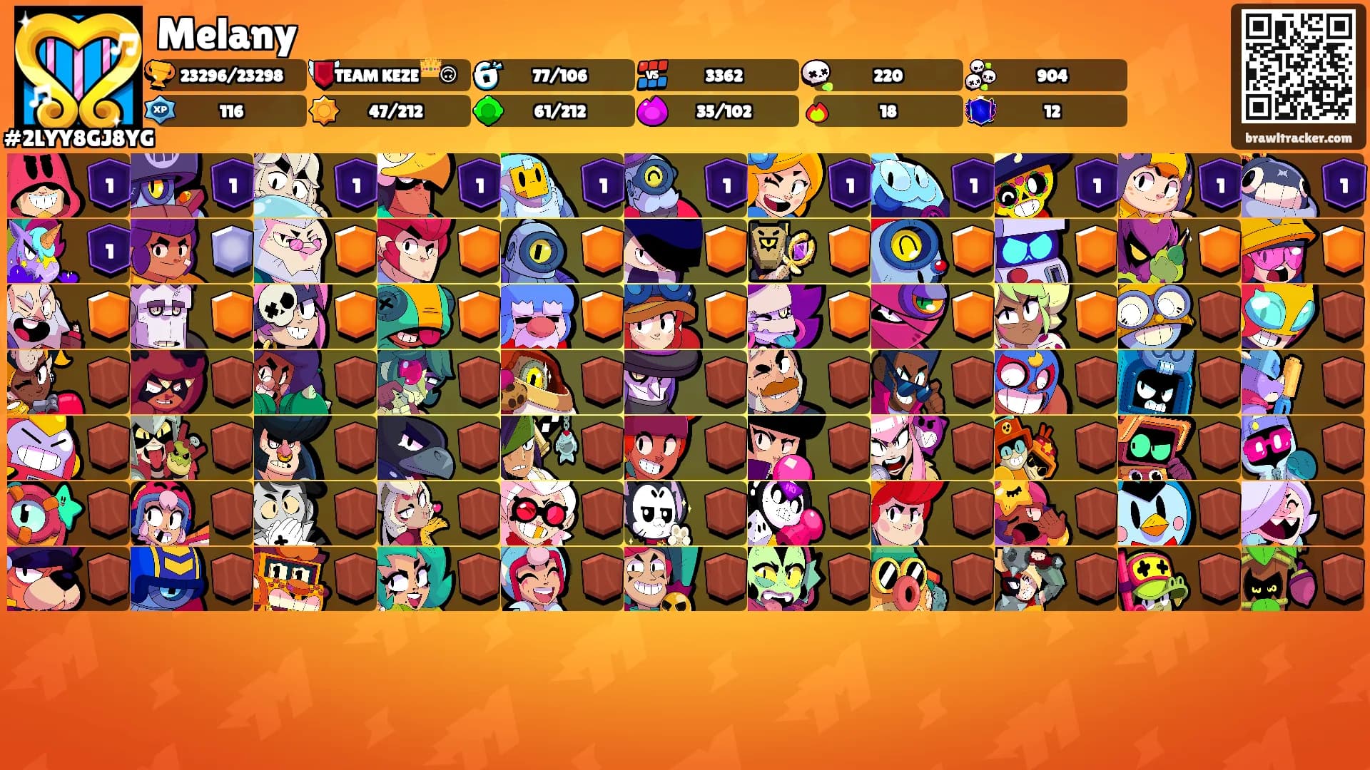 Melany's Ranks