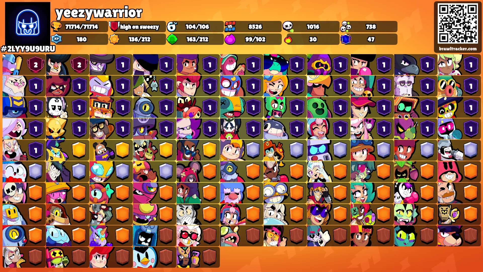 yeezywarrior's Ranks