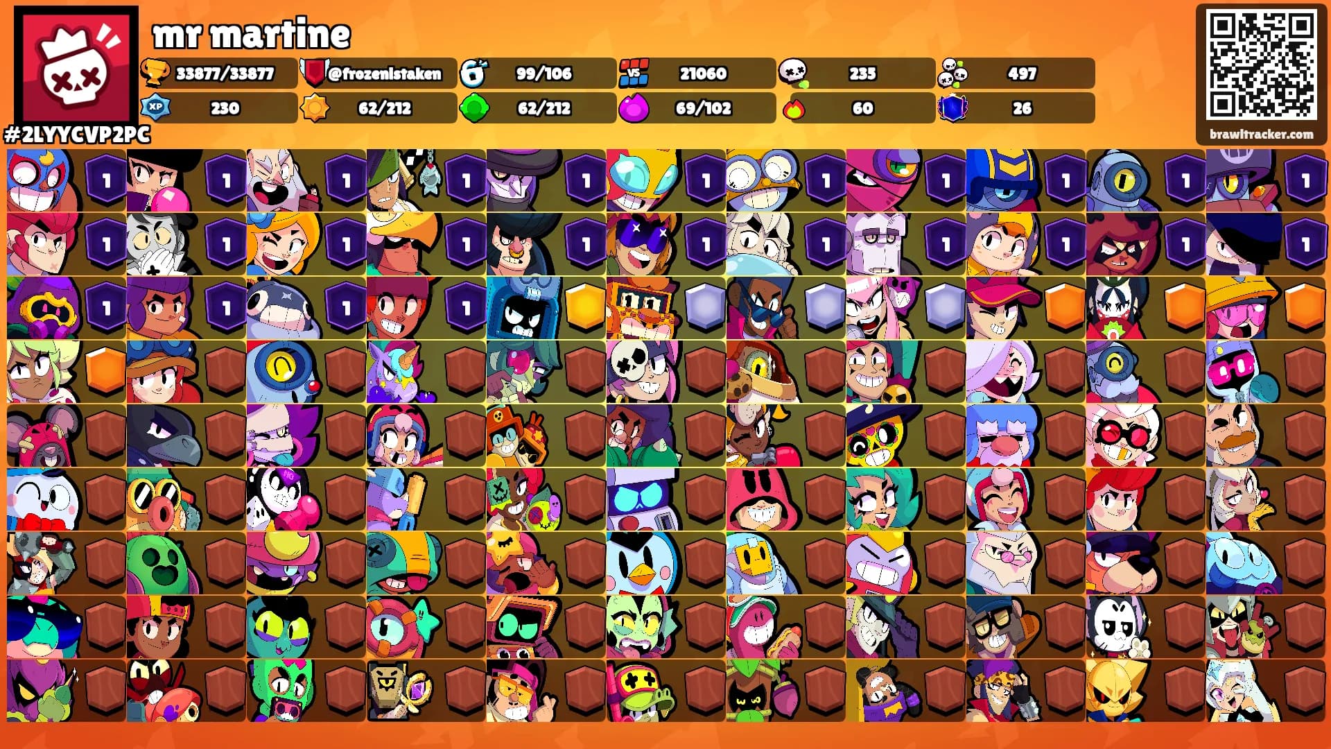 mr martine's Ranks