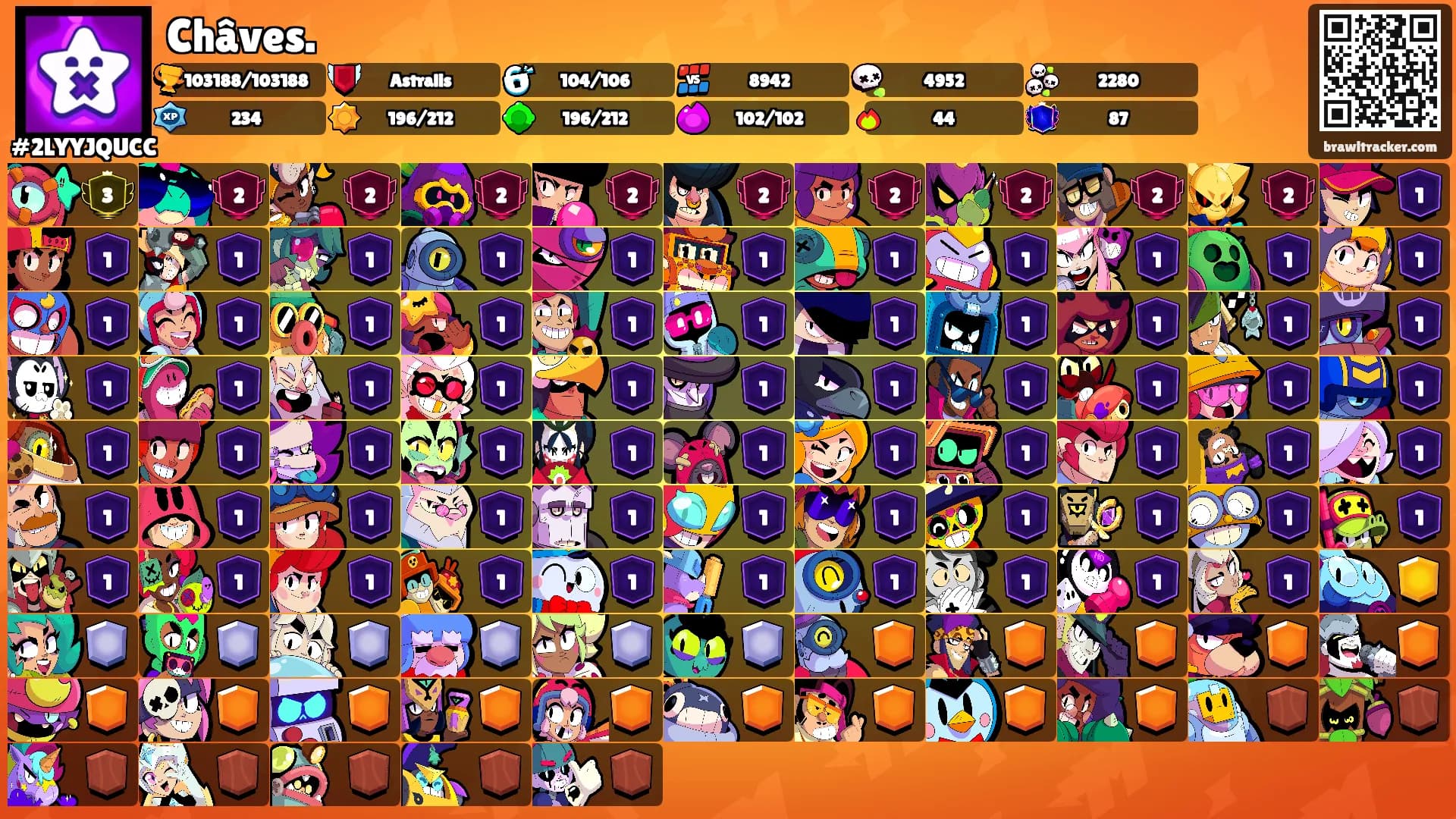 Châves.'s Ranks
